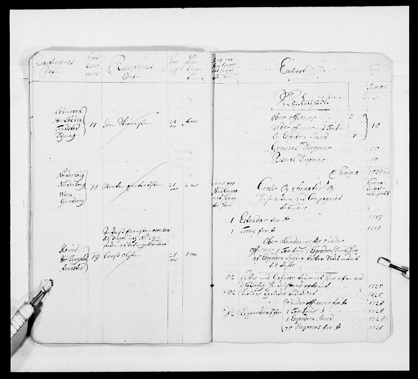 Kommanderende general (KG I) med Det norske krigsdirektorium, AV/RA-EA-5419/E/Ea/L0482: Nordafjelske dragonregiment, 1718-1761, s. 95