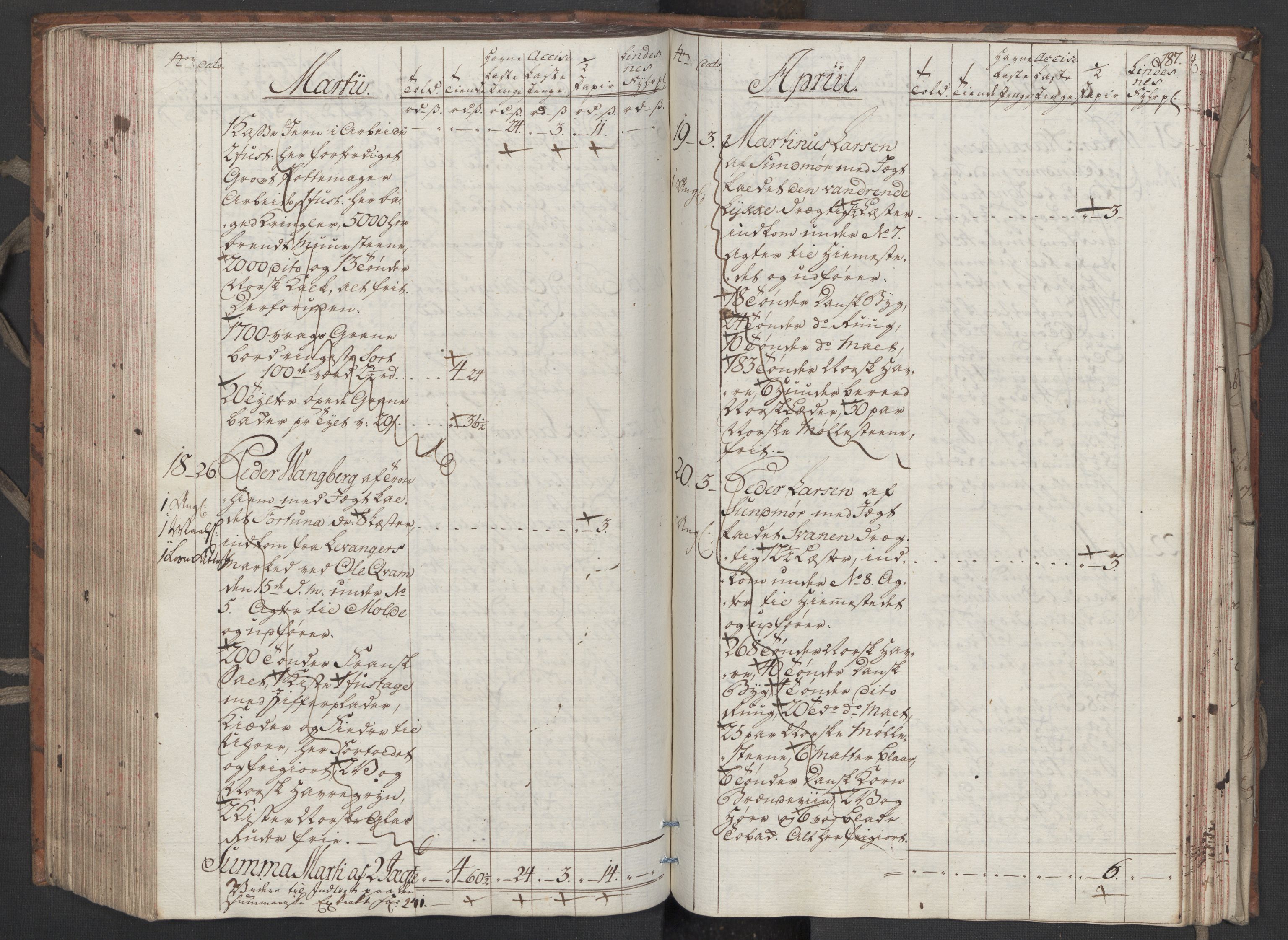 Generaltollkammeret, tollregnskaper, AV/RA-EA-5490/R33/L0206/0001: Tollregnskaper Trondheim A / Utgående tollbok, 1794, s. 186b-187a