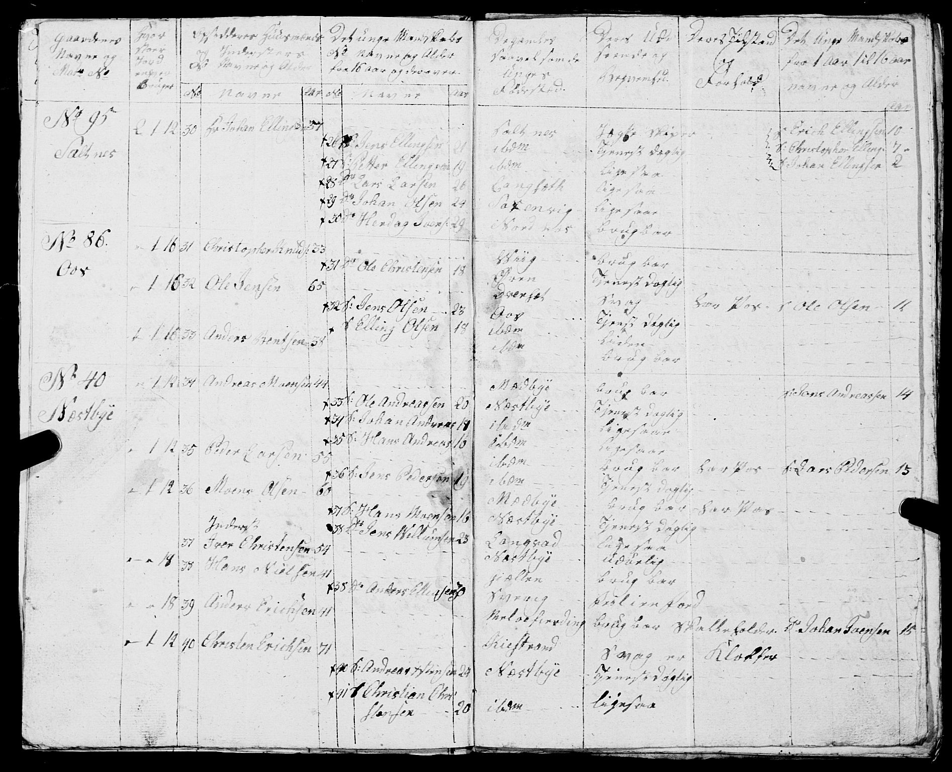 Fylkesmannen i Nordland, AV/SAT-A-0499/1.1/R/Ra/L0019: Innrulleringsmanntall for Skjerstad, 1808-1836, s. 57