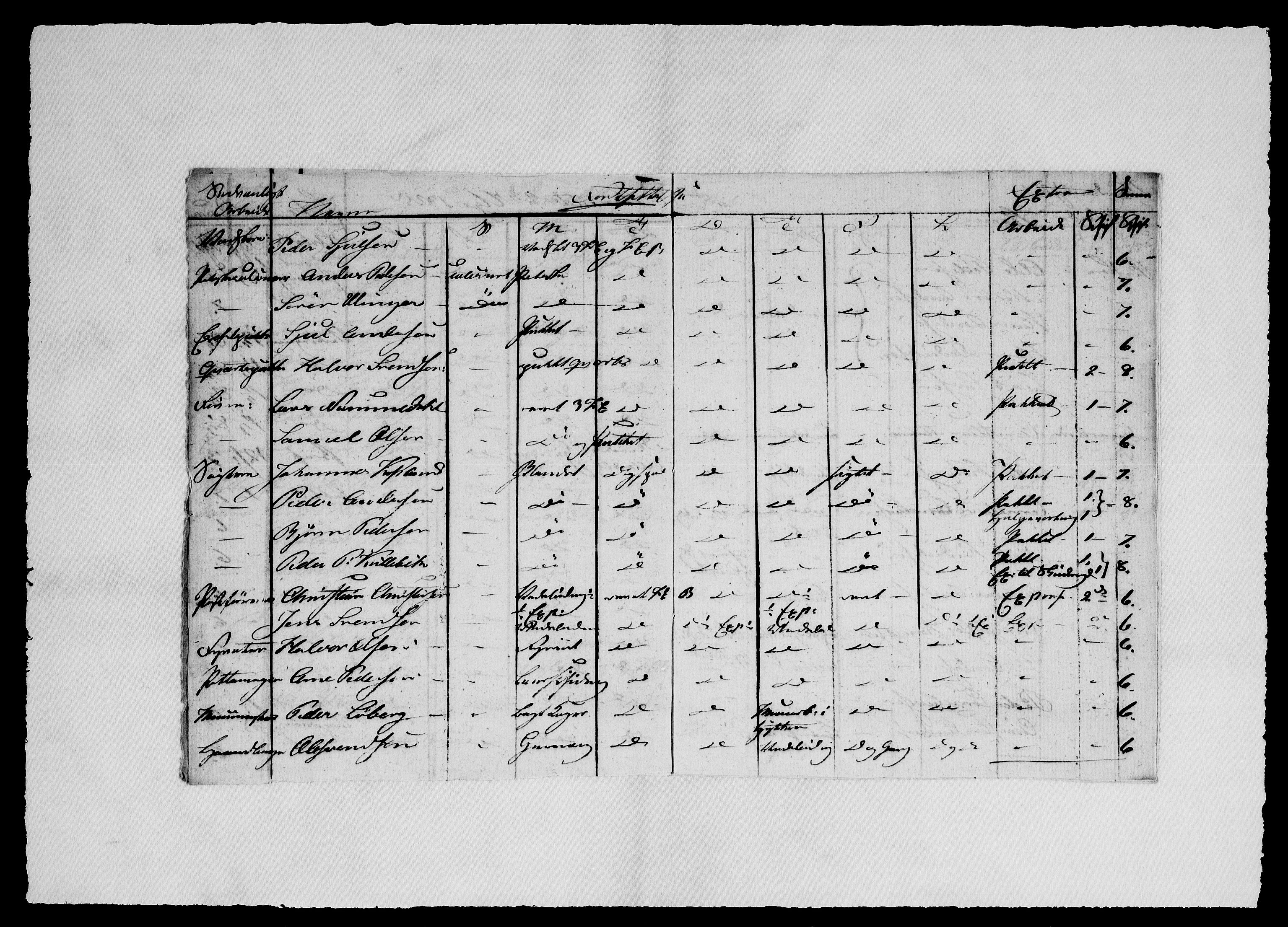 Modums Blaafarveværk, RA/PA-0157/G/Ge/L0318/0001: -- / Berigt over arbeiderne ved farveverket, 1824-1826, s. 4