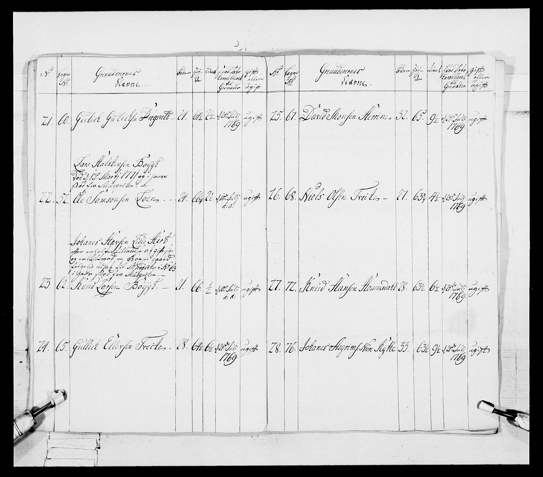 Generalitets- og kommissariatskollegiet, Det kongelige norske kommissariatskollegium, AV/RA-EA-5420/E/Eh/L0092: 2. Bergenhusiske nasjonale infanteriregiment, 1769-1771, s. 489