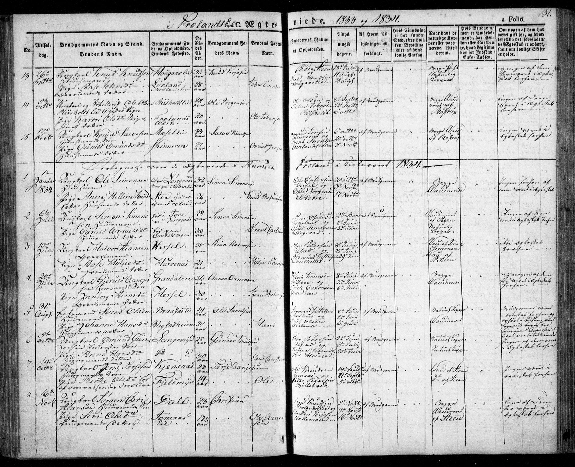 Froland sokneprestkontor, AV/SAK-1111-0013/F/Fa/L0001: Ministerialbok nr. A 1, 1827-1844, s. 151