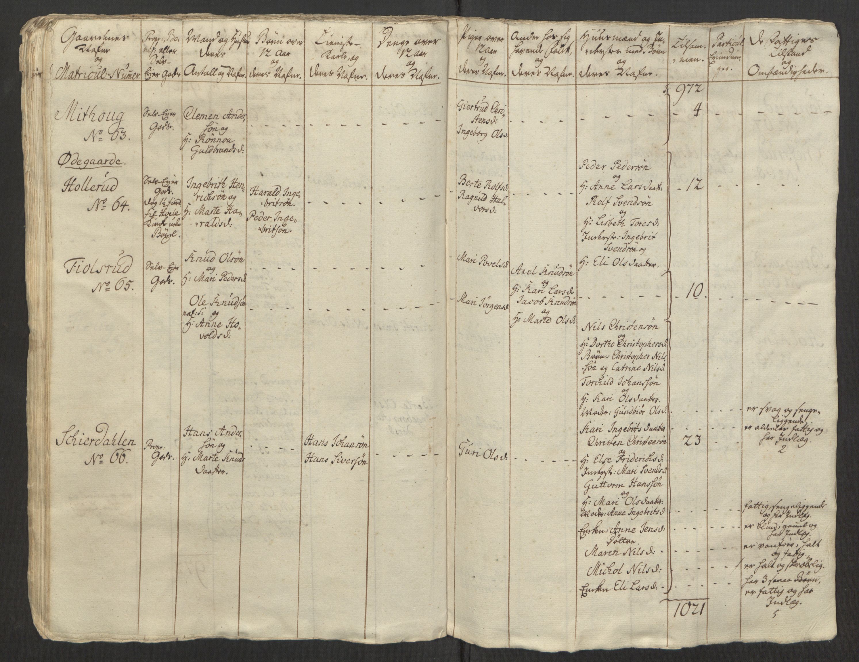 Rentekammeret inntil 1814, Reviderte regnskaper, Fogderegnskap, RA/EA-4092/R23/L1565: Ekstraskatten Ringerike og Hallingdal, 1762-1763, s. 265