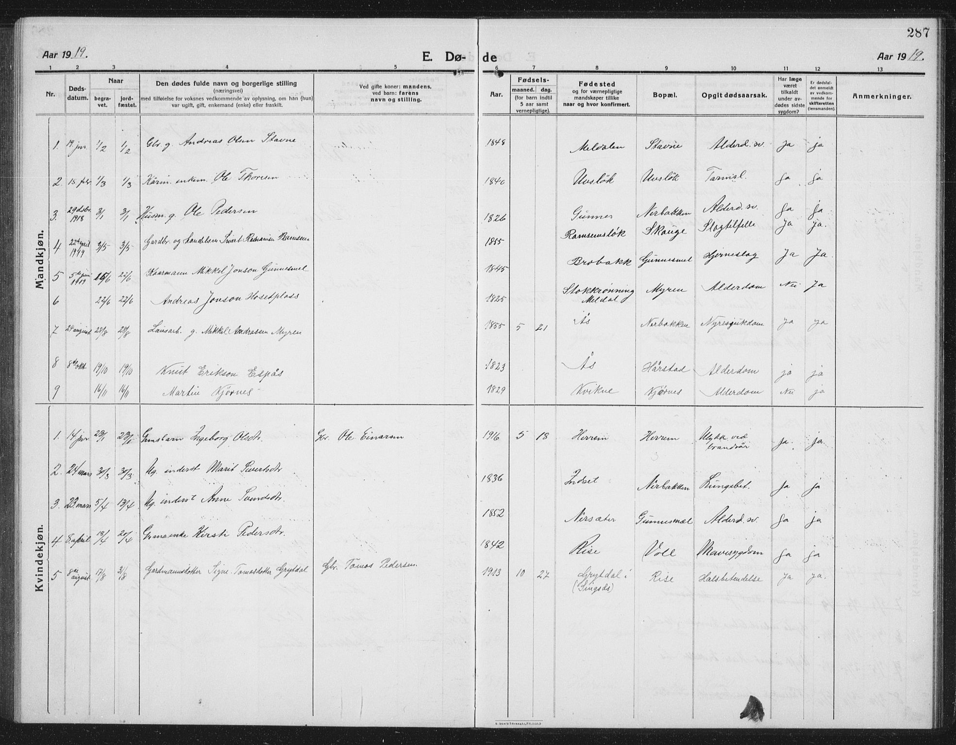 Ministerialprotokoller, klokkerbøker og fødselsregistre - Sør-Trøndelag, SAT/A-1456/674/L0877: Klokkerbok nr. 674C04, 1913-1940, s. 287