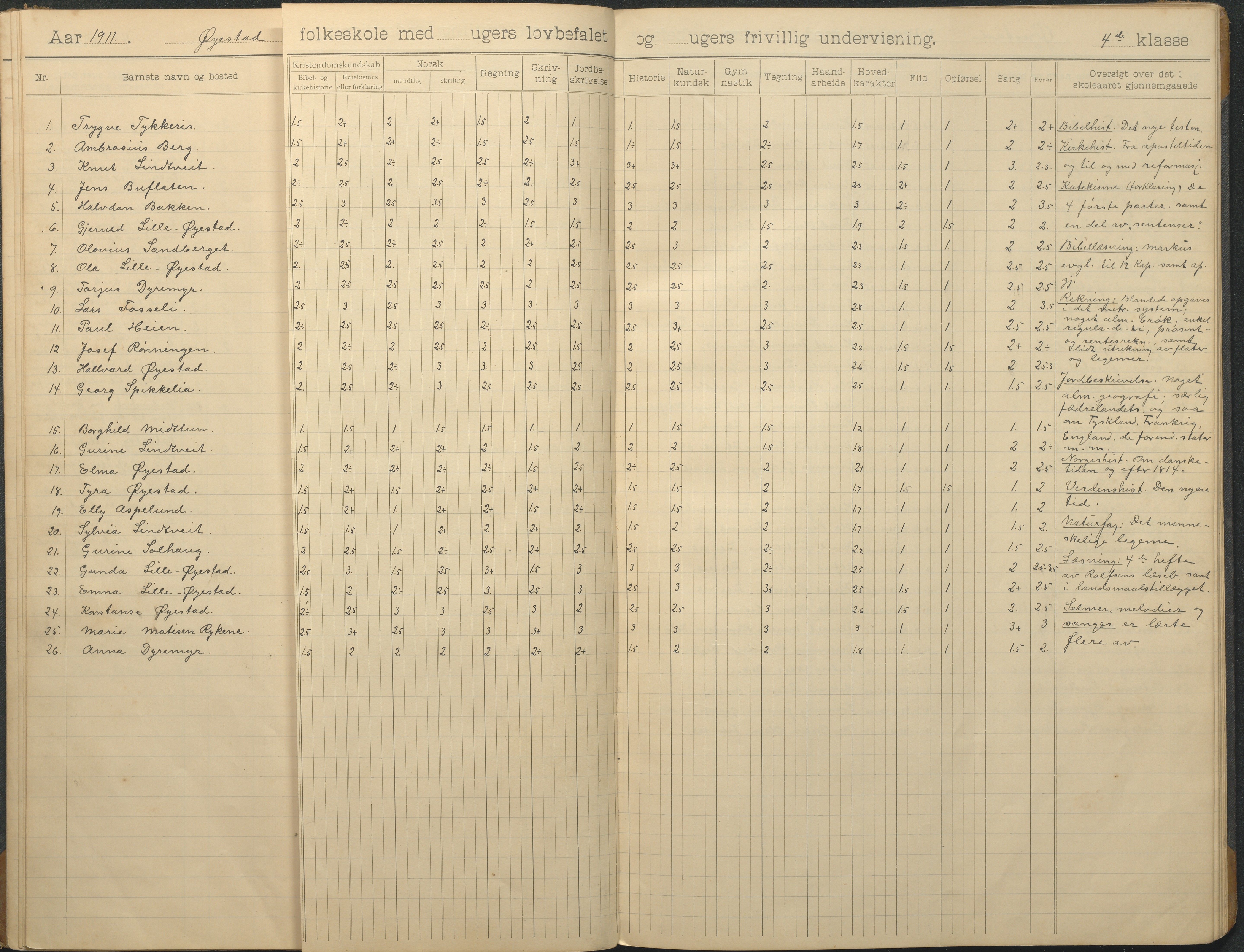 Øyestad kommune frem til 1979, AAKS/KA0920-PK/06/06F/L0014: Skoleprotokoll, 1906-1926