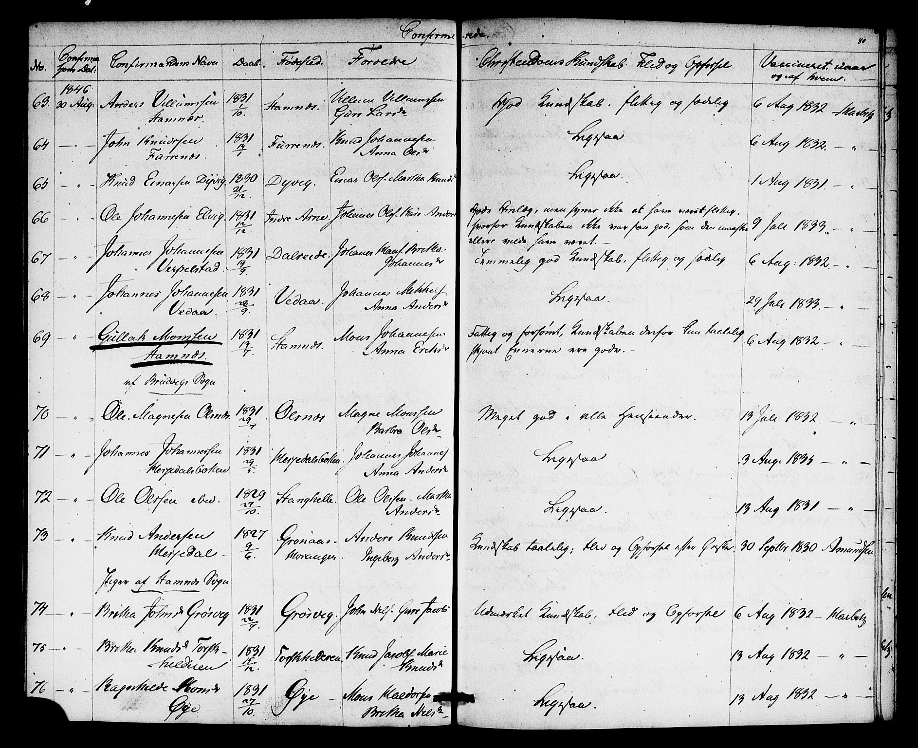 Haus sokneprestembete, AV/SAB-A-75601: Residerende kapellans bok nr. A 2, 1841-1850, s. 80
