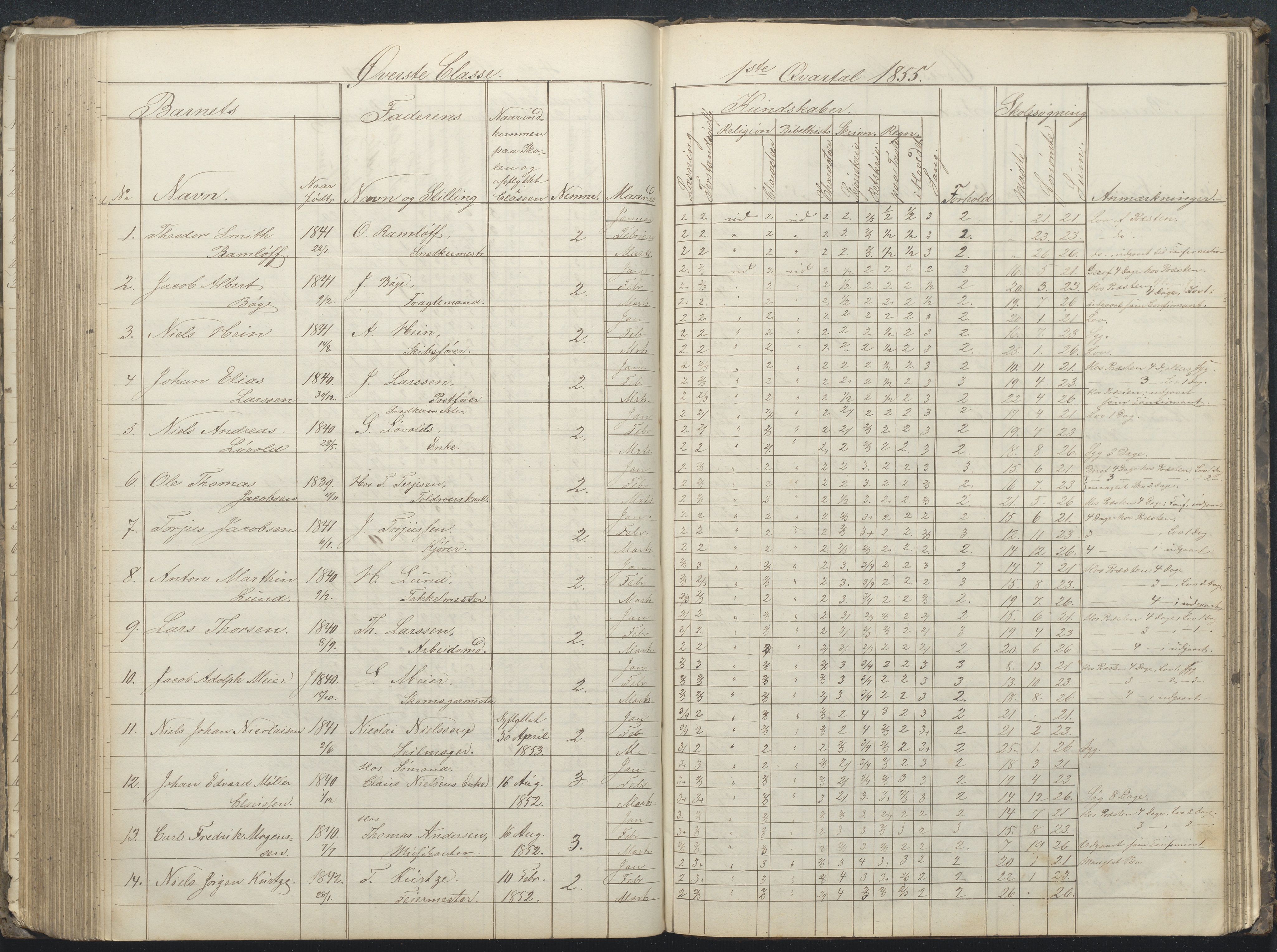 Arendal kommune, Katalog I, AAKS/KA0906-PK-I/07/L0032: Fattigskolens dagbok, 1843-1856