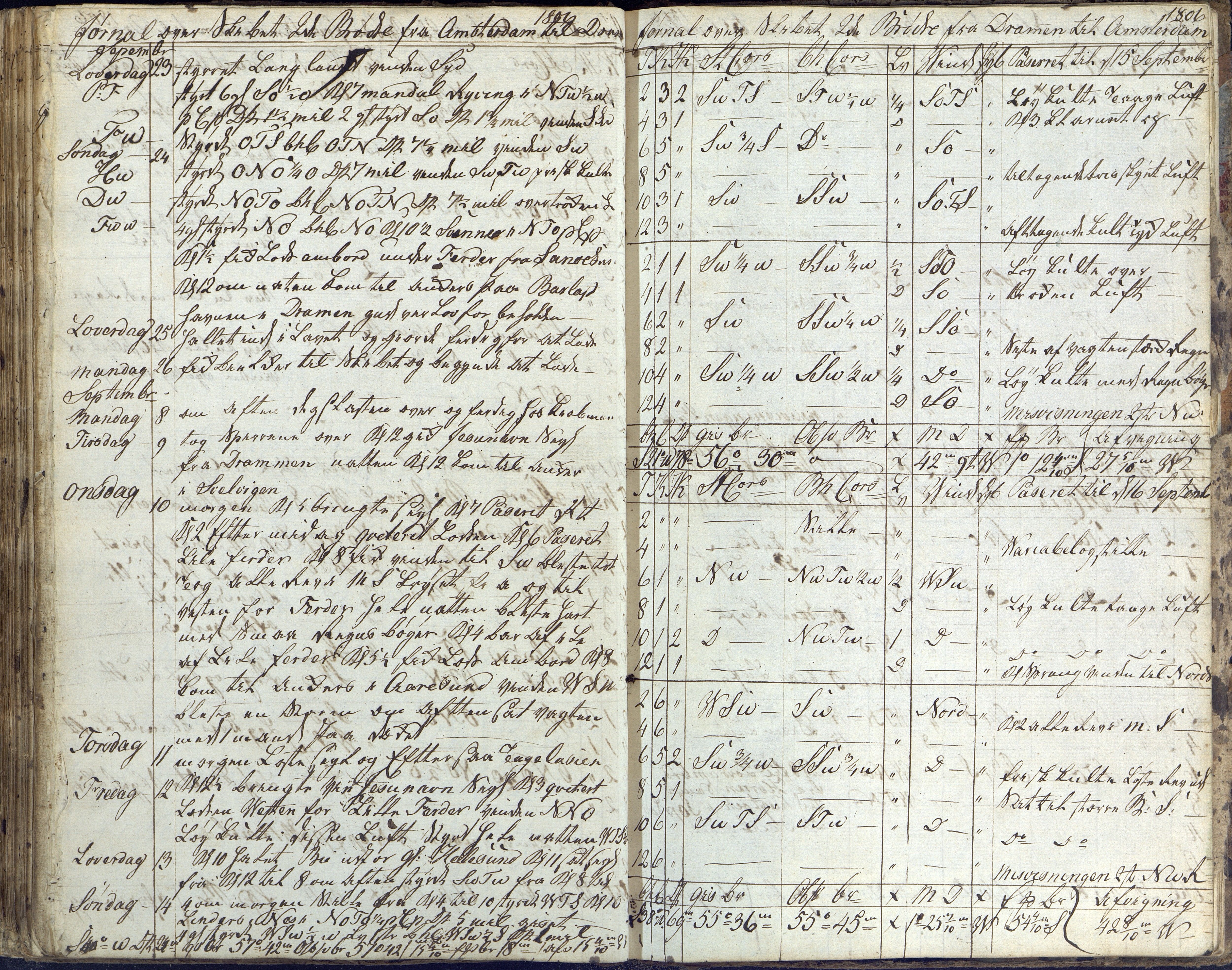 Fartøysarkivet, AAKS/PA-1934/F/L0096/0003: Flere fartøy (se mappenivå) / De tvende Brødre (skip), 1778-1815, s. 129