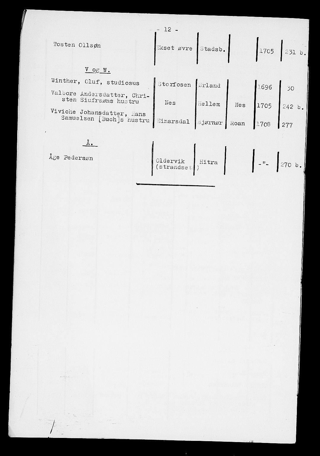 Fosen sorenskriveri, SAT/A-1107/1/3/3A/L0003: Skifteprotokoll, 1696-1709, s. 12