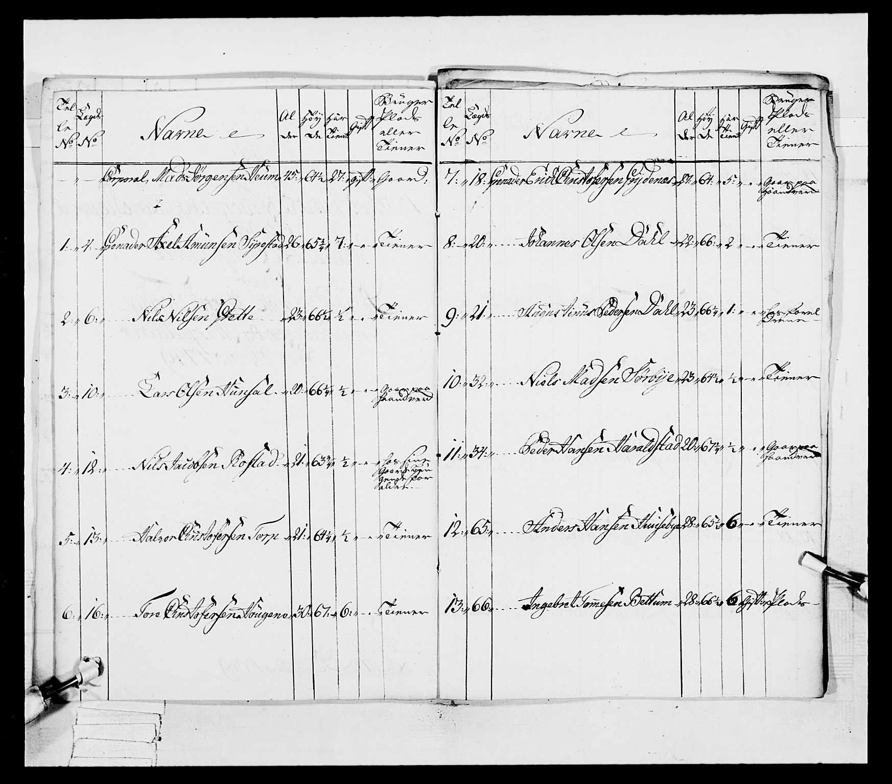 Generalitets- og kommissariatskollegiet, Det kongelige norske kommissariatskollegium, AV/RA-EA-5420/E/Eh/L0038: 1. Akershusiske nasjonale infanteriregiment, 1776-1788, s. 210