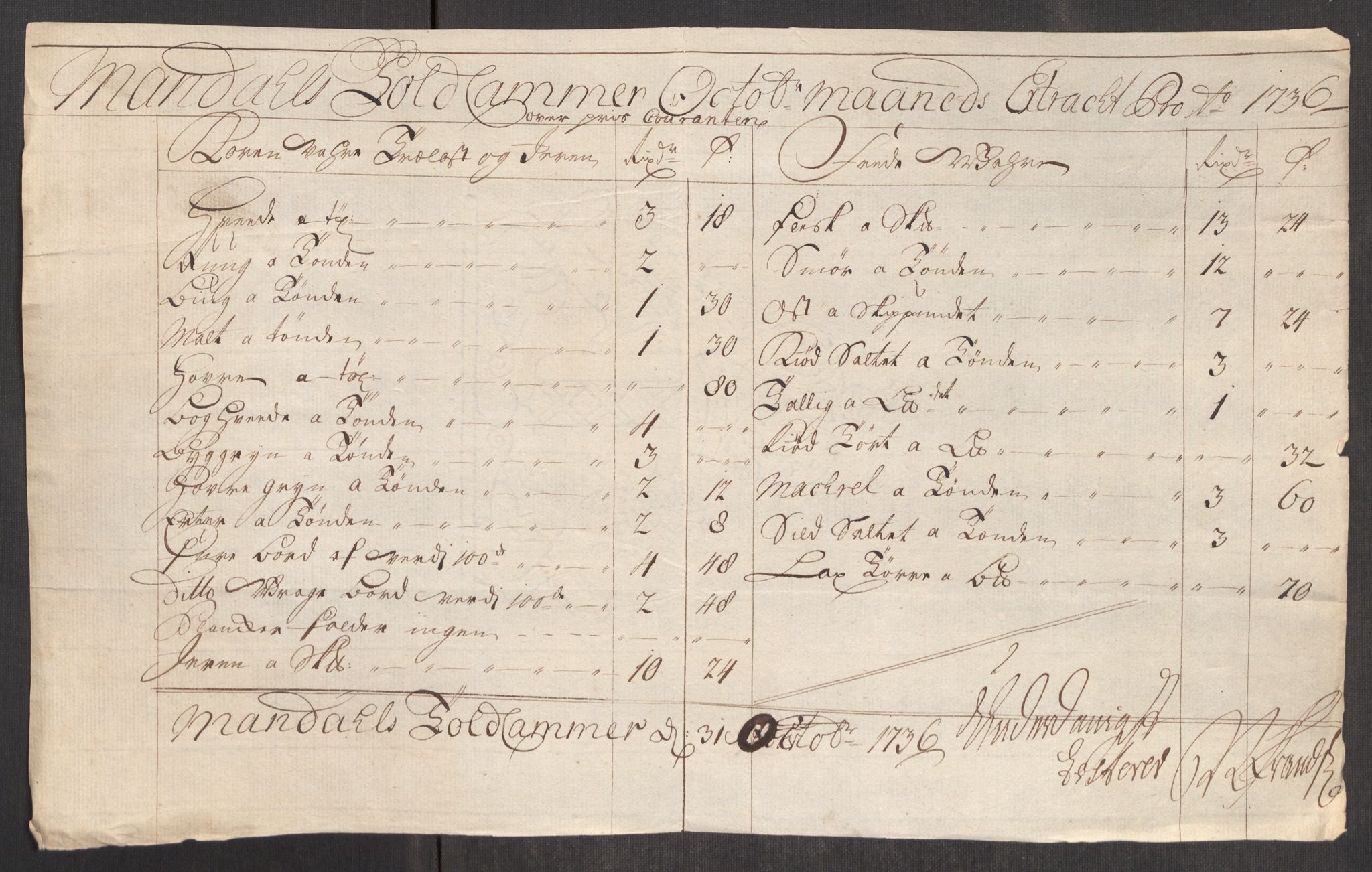 Rentekammeret inntil 1814, Realistisk ordnet avdeling, AV/RA-EA-4070/Oe/L0001: [Ø1]: Priskuranter, 1712-1739, s. 419