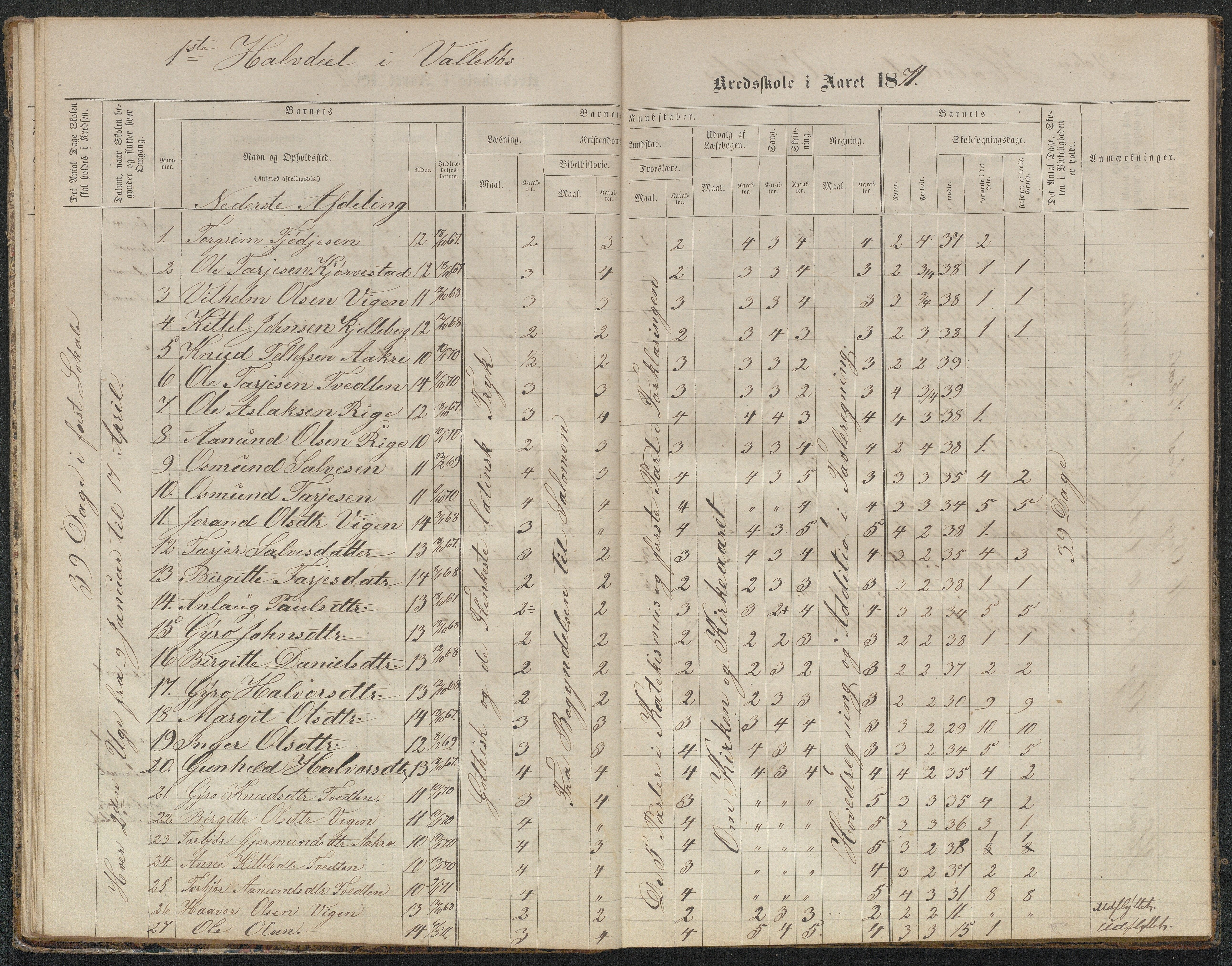 Valle kommune, AAKS/KA0940-PK/03/L0050: Protokoll over skolehold og skolesøkning for Vallebø og Tvedtebø, 1863-1871