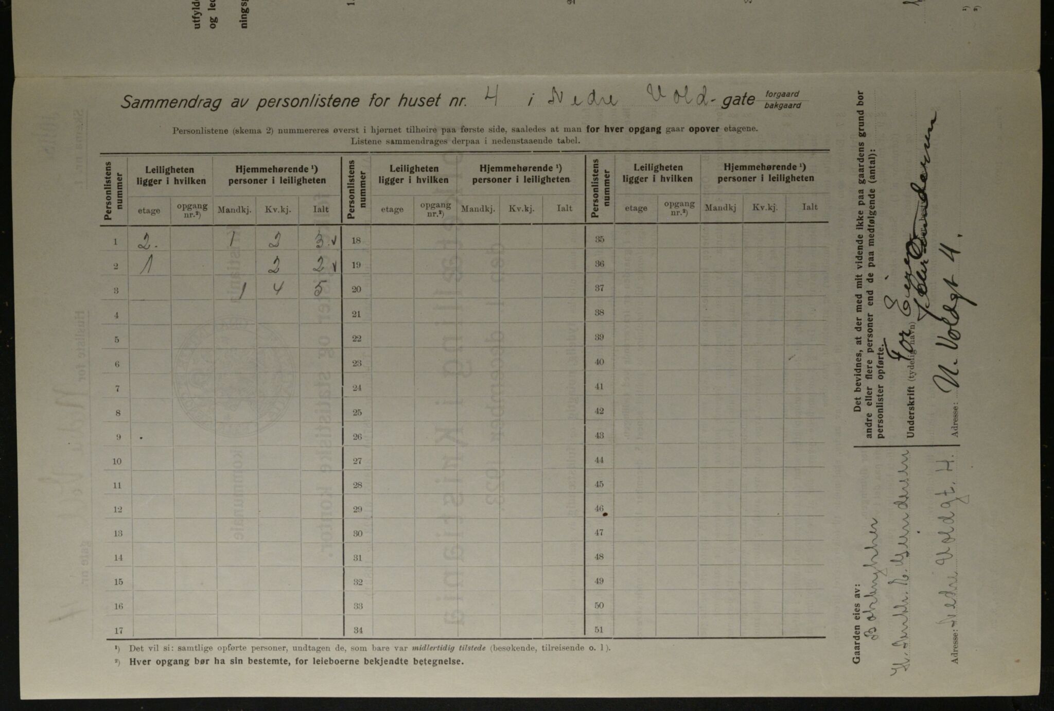 OBA, Kommunal folketelling 1.12.1923 for Kristiania, 1923, s. 76570