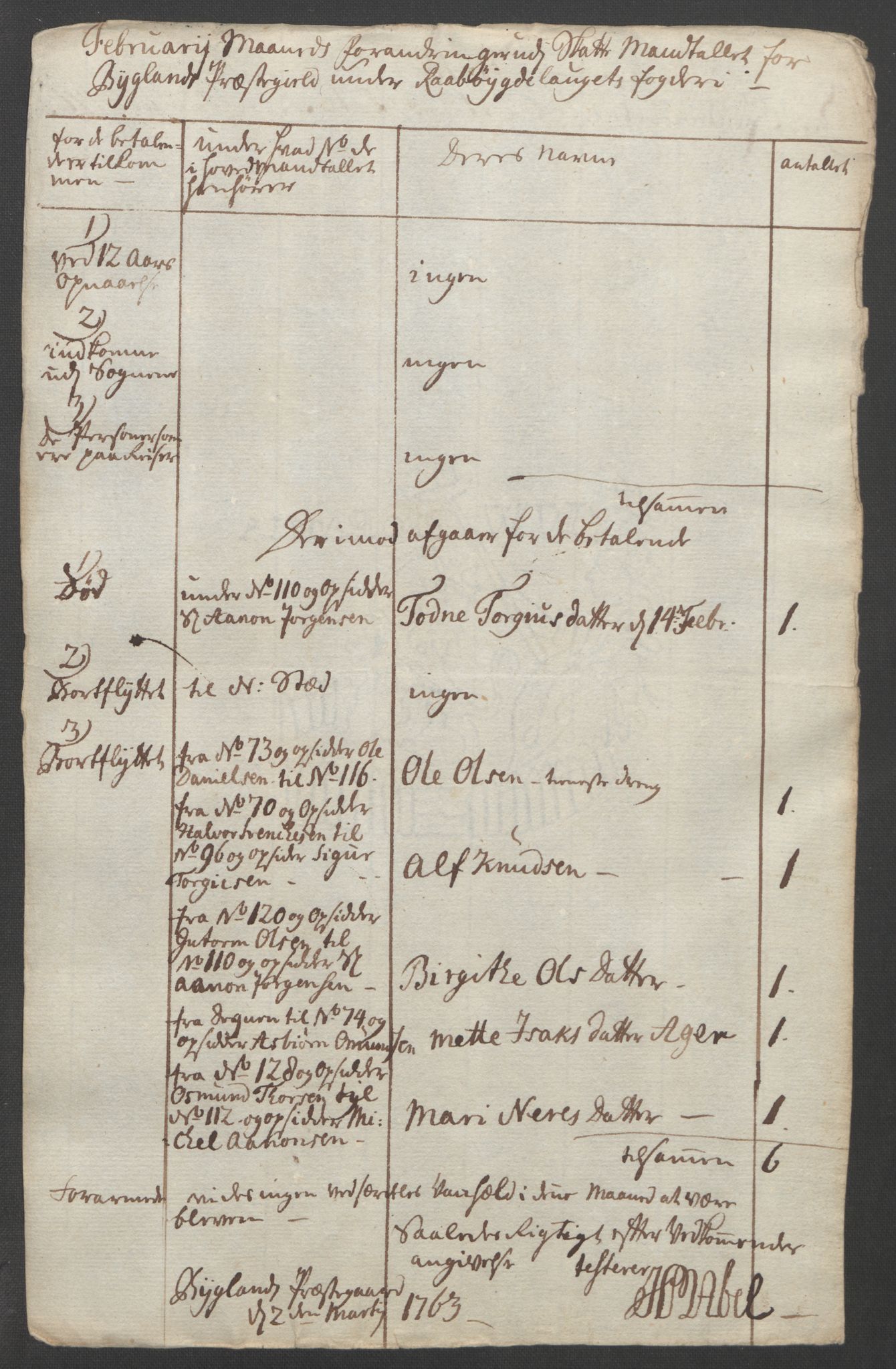 Rentekammeret inntil 1814, Reviderte regnskaper, Fogderegnskap, AV/RA-EA-4092/R40/L2517: Ekstraskatten Råbyggelag, 1762-1763, s. 320