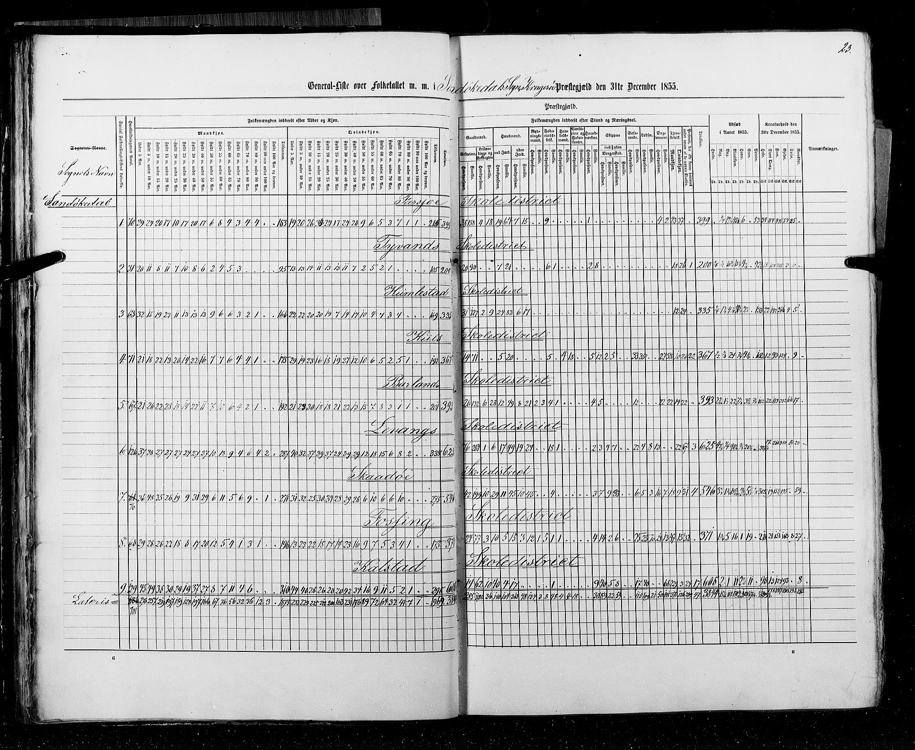 RA, Folketellingen 1855, bind 3: Bratsberg amt, Nedenes amt og Lister og Mandal amt, 1855, s. 23