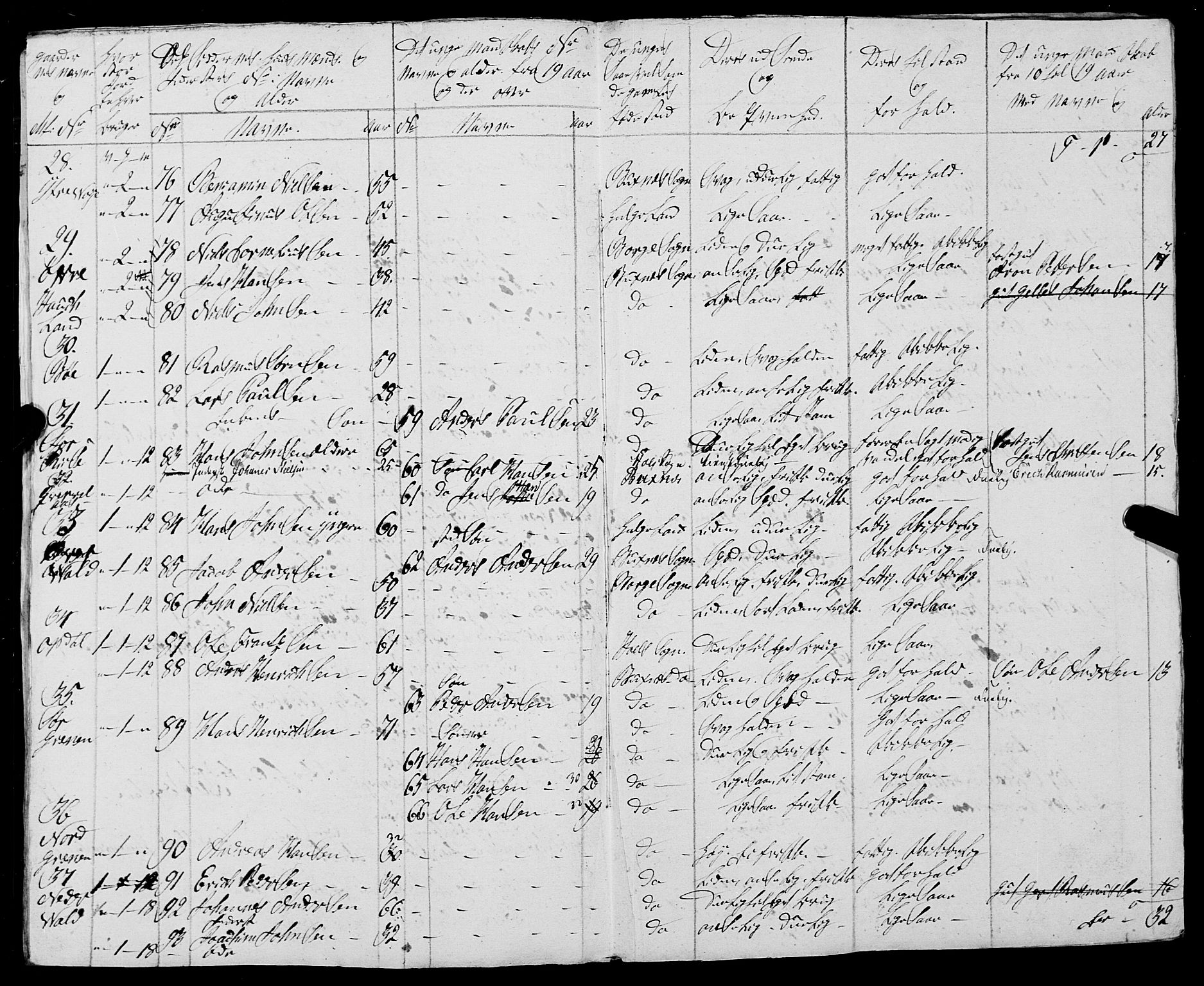 Fylkesmannen i Nordland, AV/SAT-A-0499/1.1/R/Ra/L0026: Innrulleringsmanntall for Buksnes og Hol, 1806-1837, s. 136