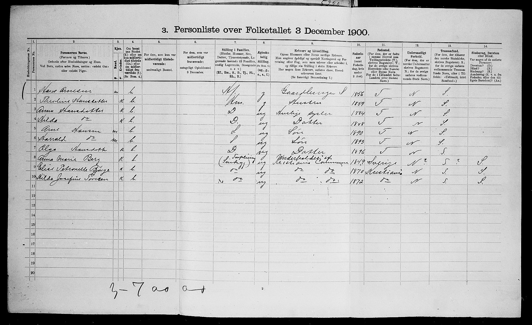 SAO, Folketelling 1900 for 0227 Fet herred, 1900
