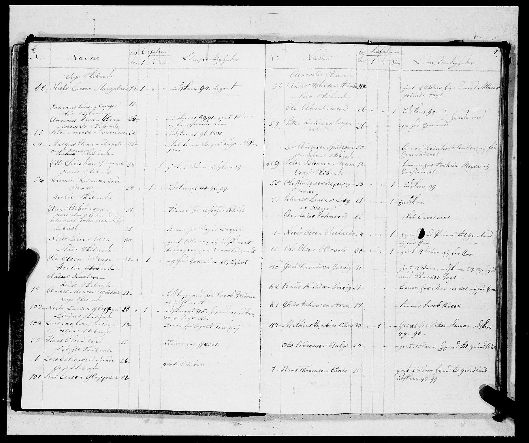 Innrulleringssjefen i Bergen, AV/SAB-A-100050/G/Ga/Gab/L0006: Utskrivningsruller, 1801