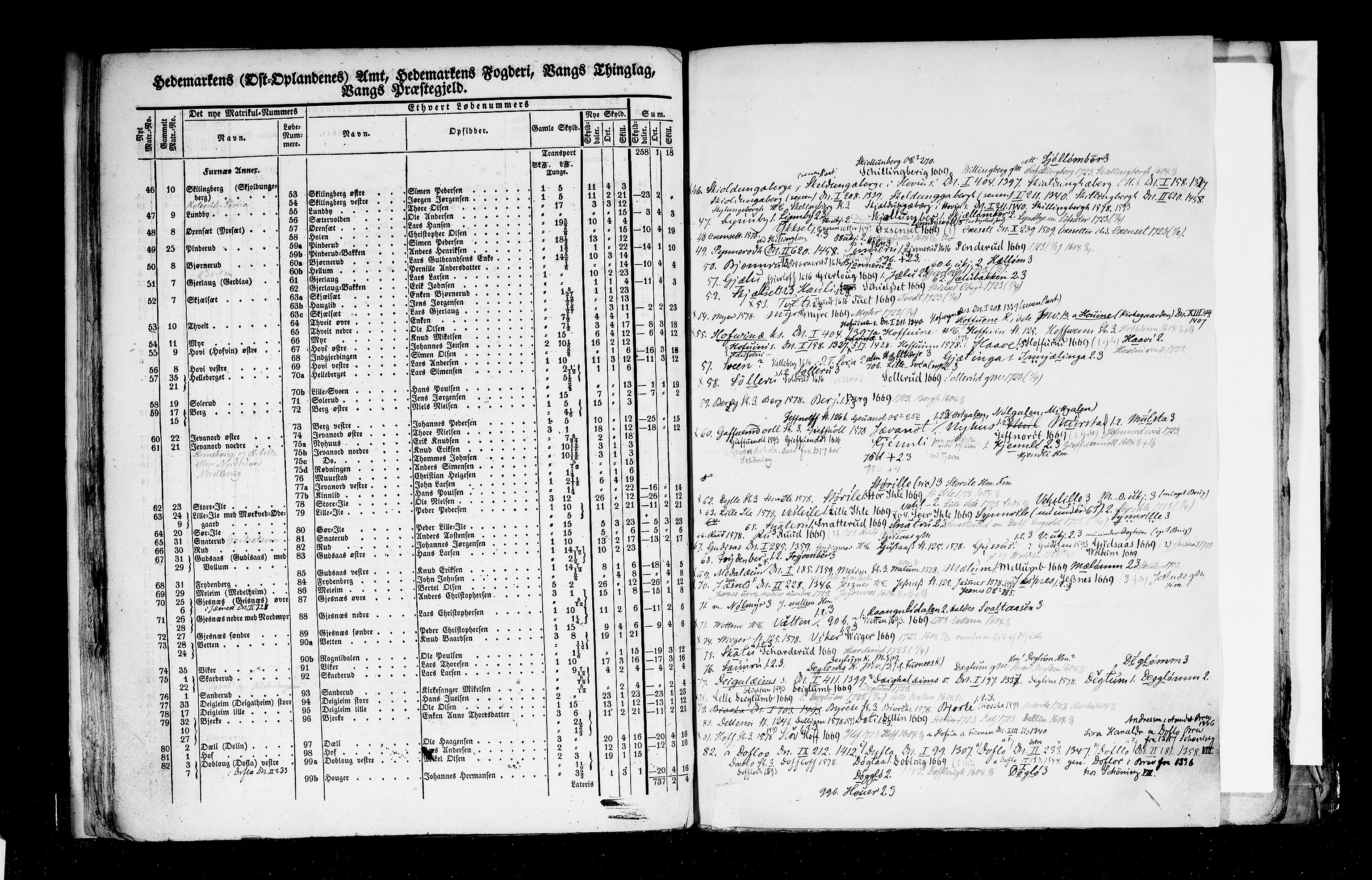 Rygh, AV/RA-PA-0034/F/Fb/L0003: Matrikkelen for 1838 - Hedemarken amt (Hedmark fylke), 1838