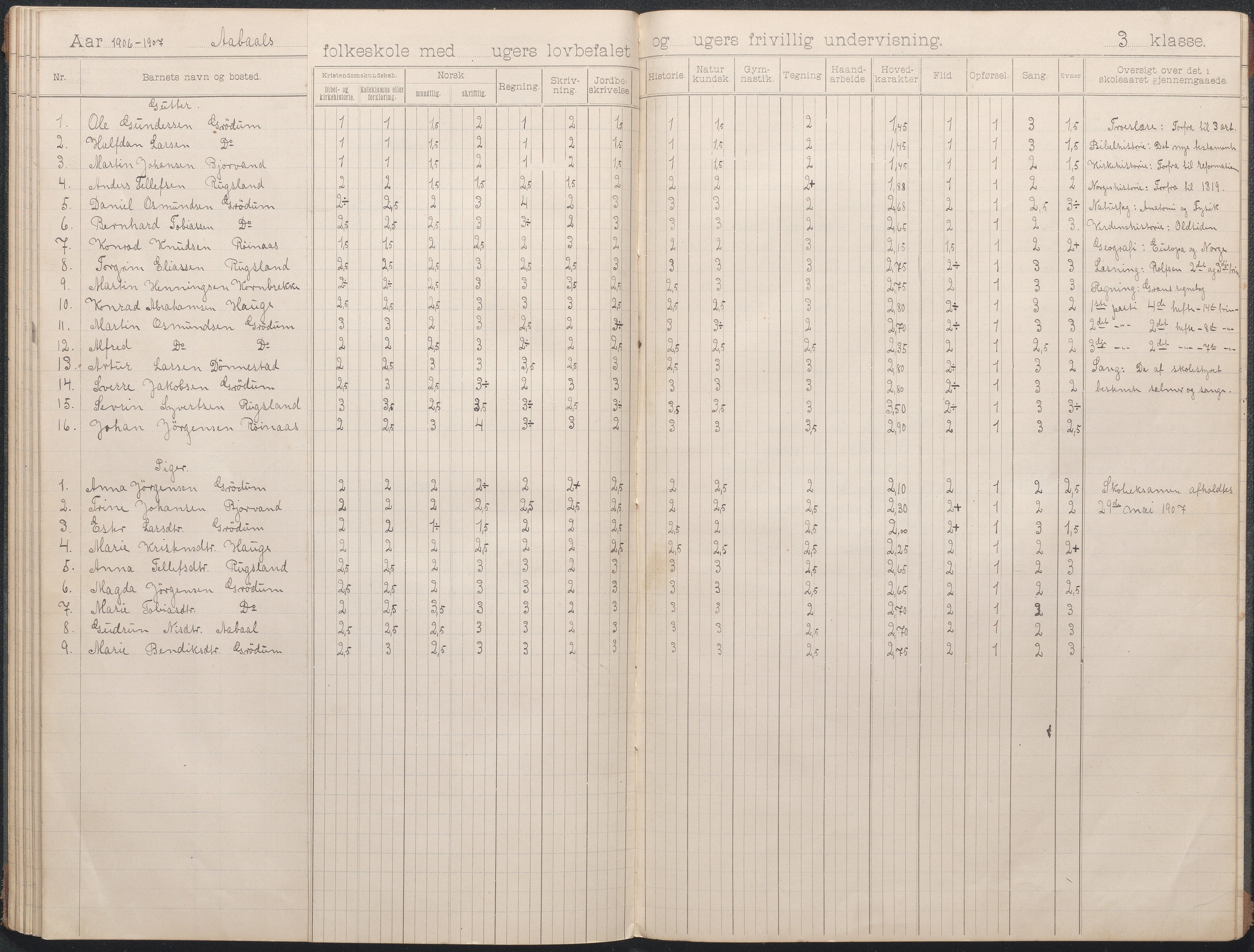 Birkenes kommune, Åbål, Svaland og Røynås skolekretser, AAKS/KA0928-550h_91/F02/L0002: Skoleprotokoll Åbål, 1897-1907