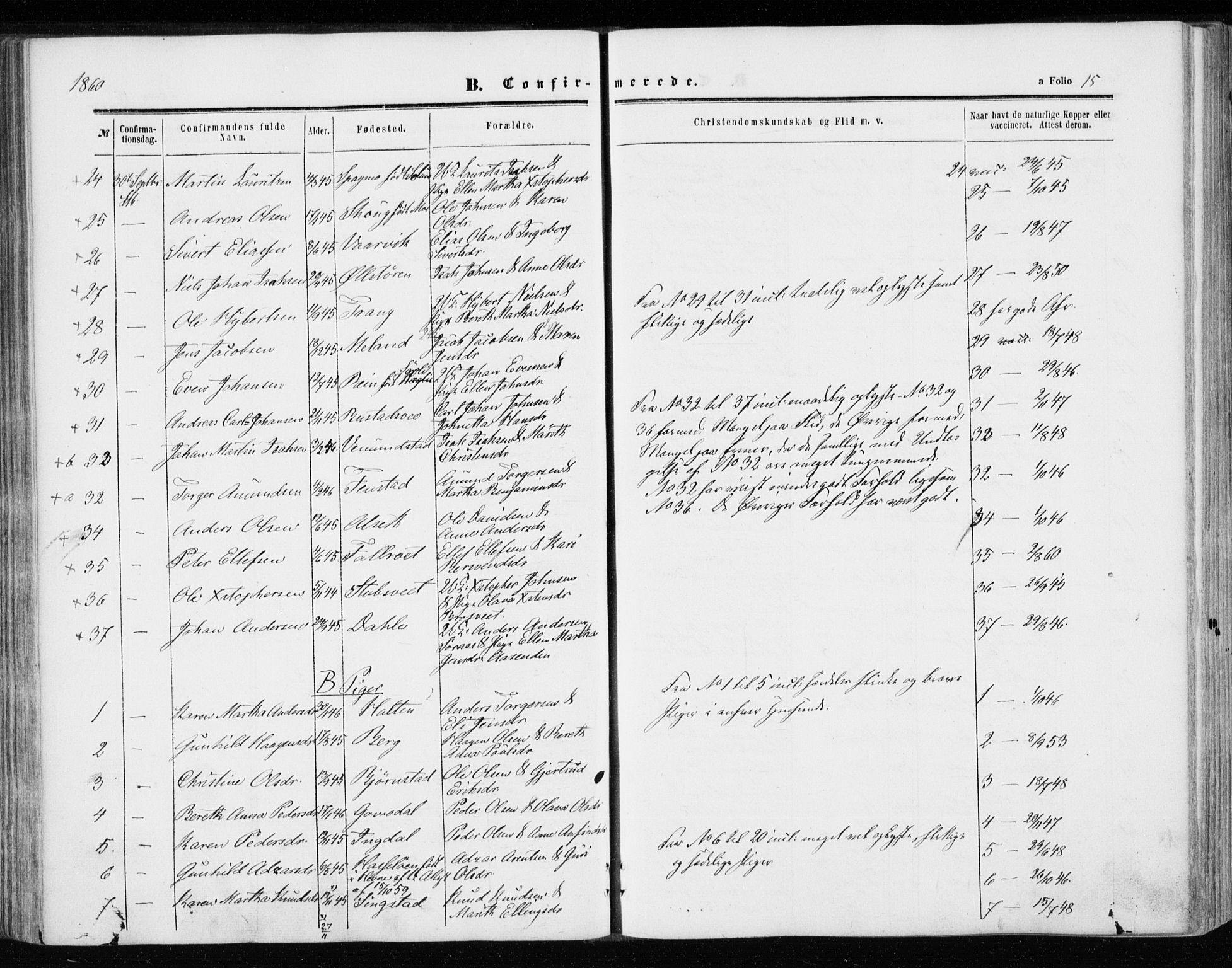 Ministerialprotokoller, klokkerbøker og fødselsregistre - Sør-Trøndelag, SAT/A-1456/646/L0612: Ministerialbok nr. 646A10, 1858-1869, s. 15