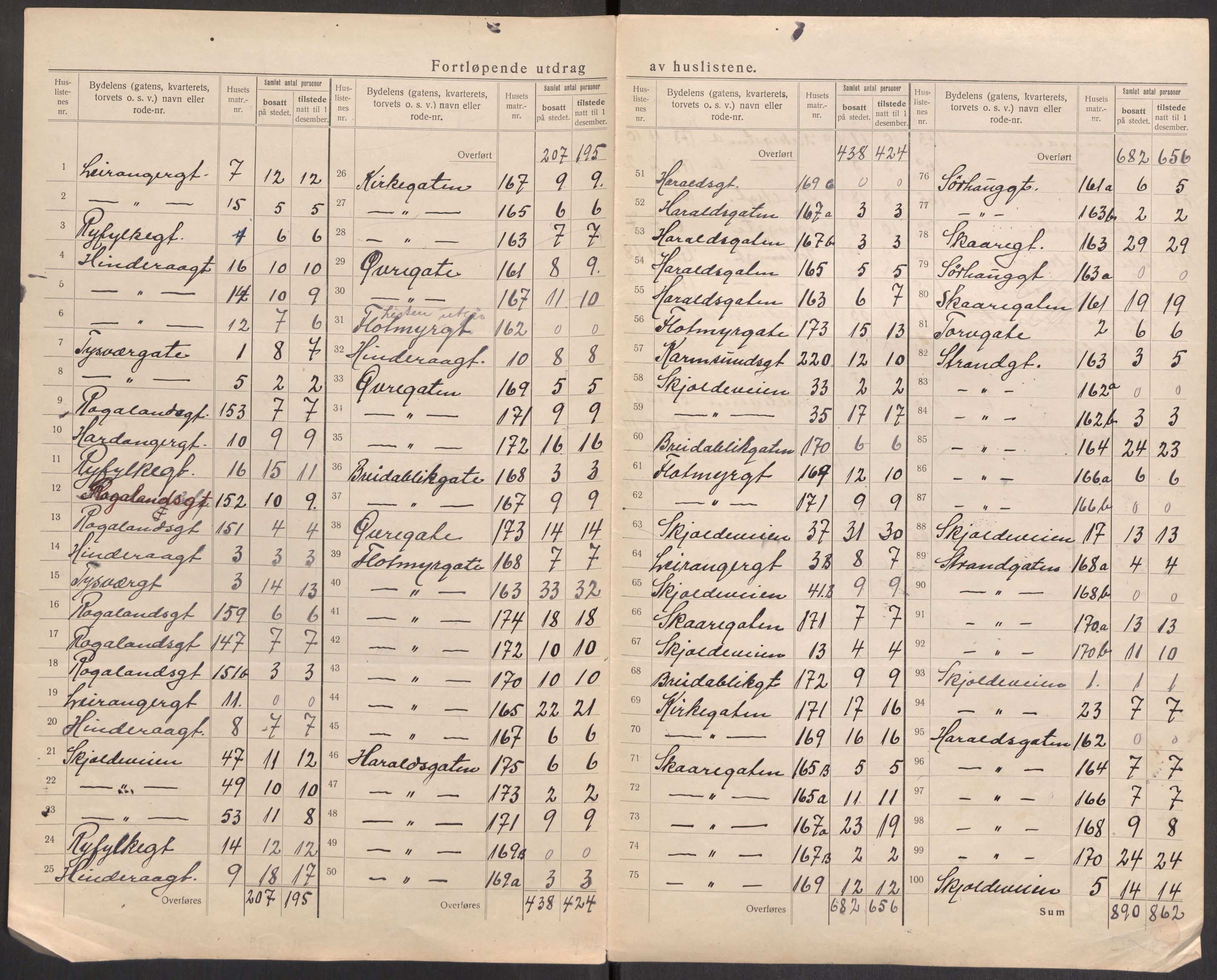 SAST, Folketelling 1920 for 1106 Haugesund kjøpstad, 1920, s. 34