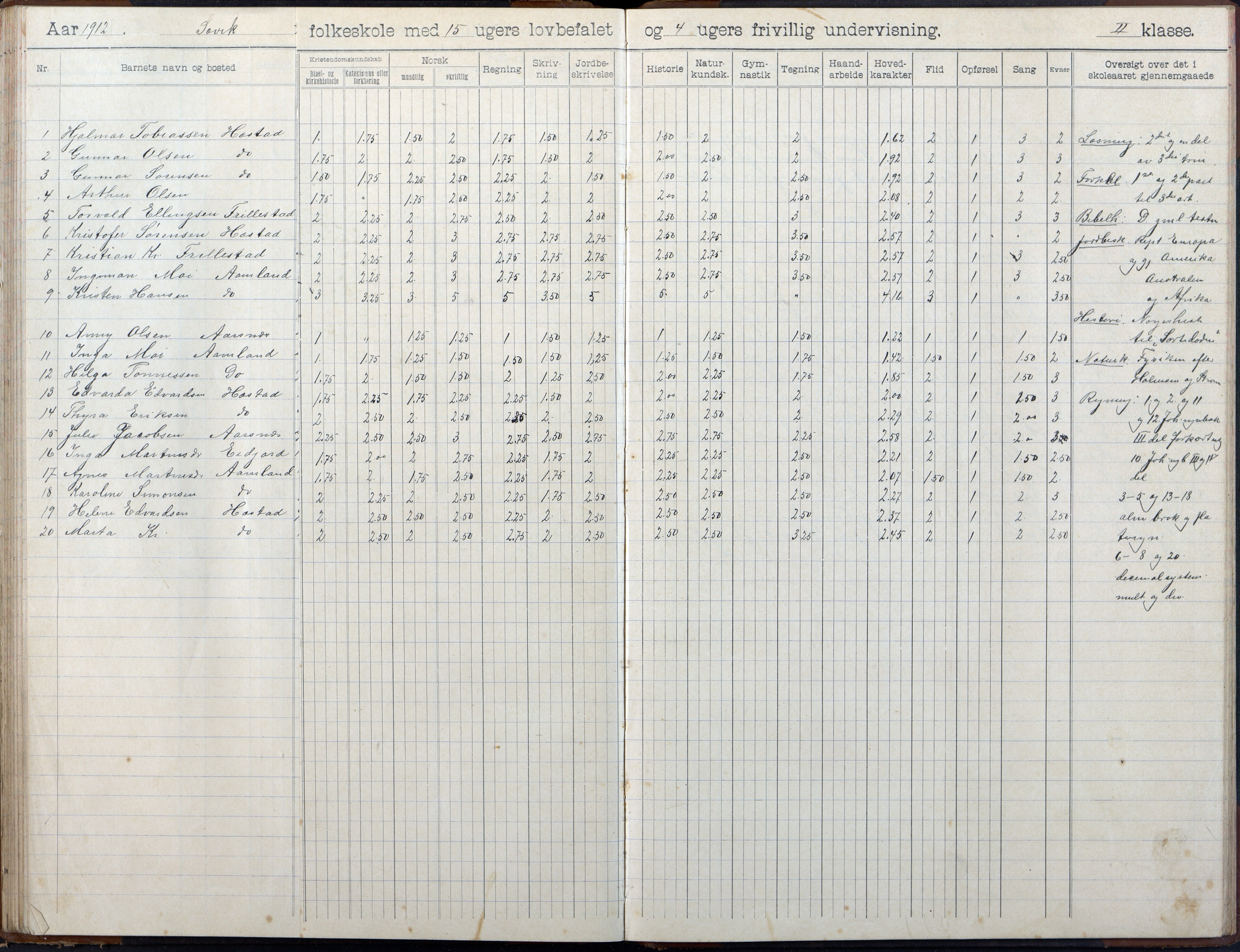 Høvåg kommune, AAKS/KA0927-PK/2/2/L0055: Kvåse, Sevik, Hæstad og Ytre Årsnes - Skoleprotokoll (Sevik), 1903-1914