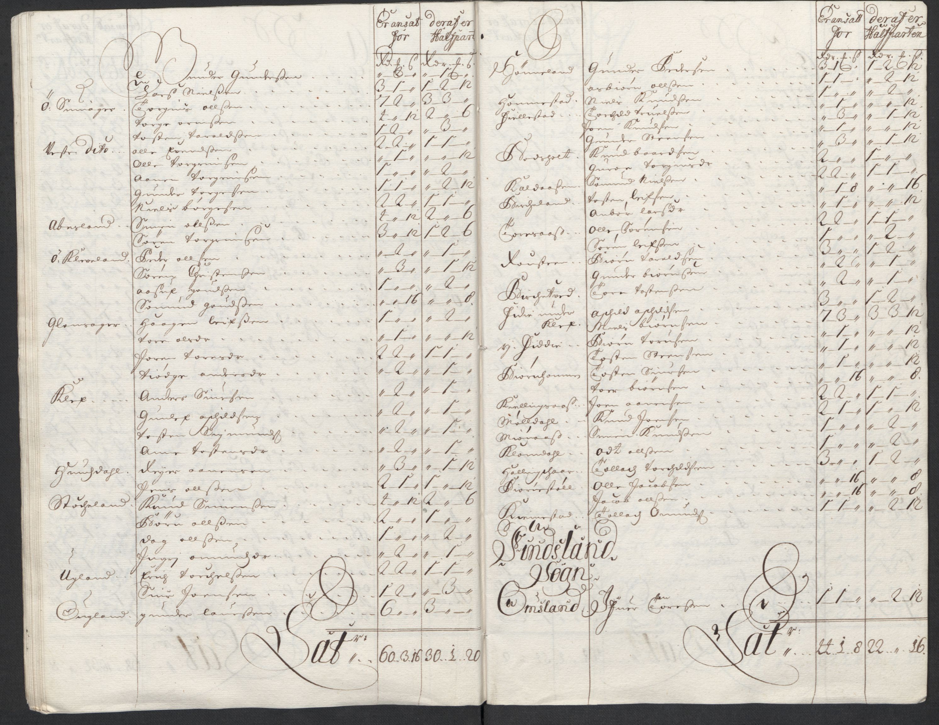 Rentekammeret inntil 1814, Reviderte regnskaper, Fogderegnskap, AV/RA-EA-4092/R43/L2555: Fogderegnskap Lista og Mandal, 1712, s. 141