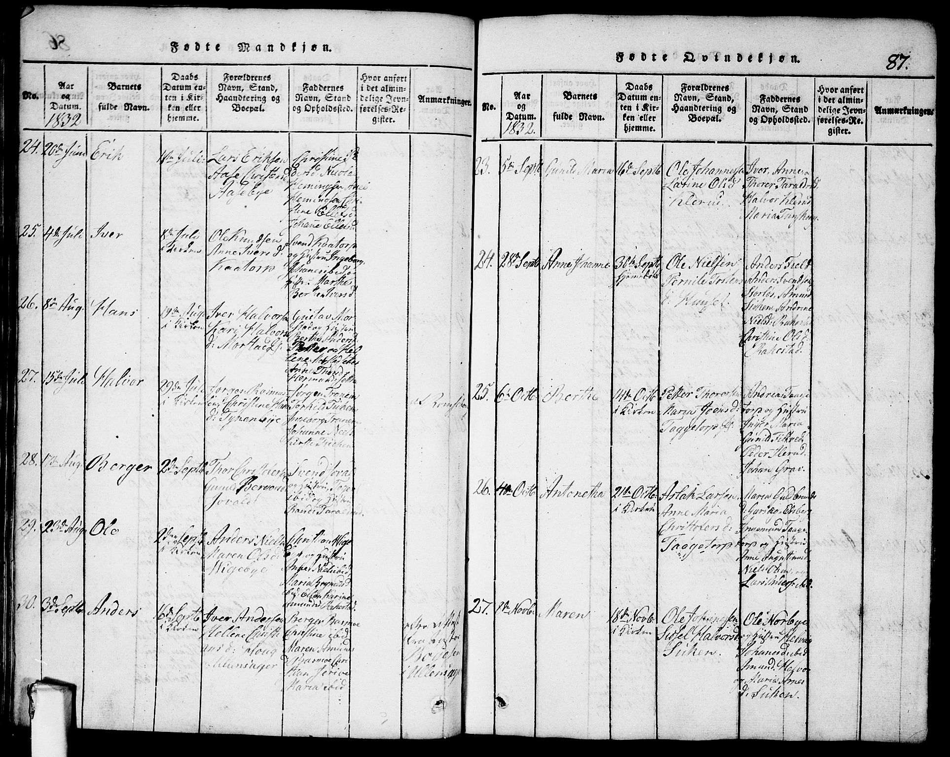 Rødenes prestekontor Kirkebøker, AV/SAO-A-2005/G/Ga/L0001: Klokkerbok nr.  I 1, 1814-1841, s. 87