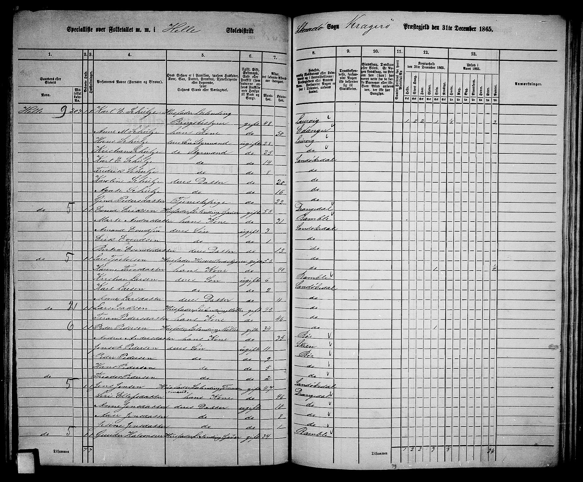 RA, Folketelling 1865 for 0816L Kragerø prestegjeld, Sannidal sokn og Skåtøy sokn, 1865, s. 148