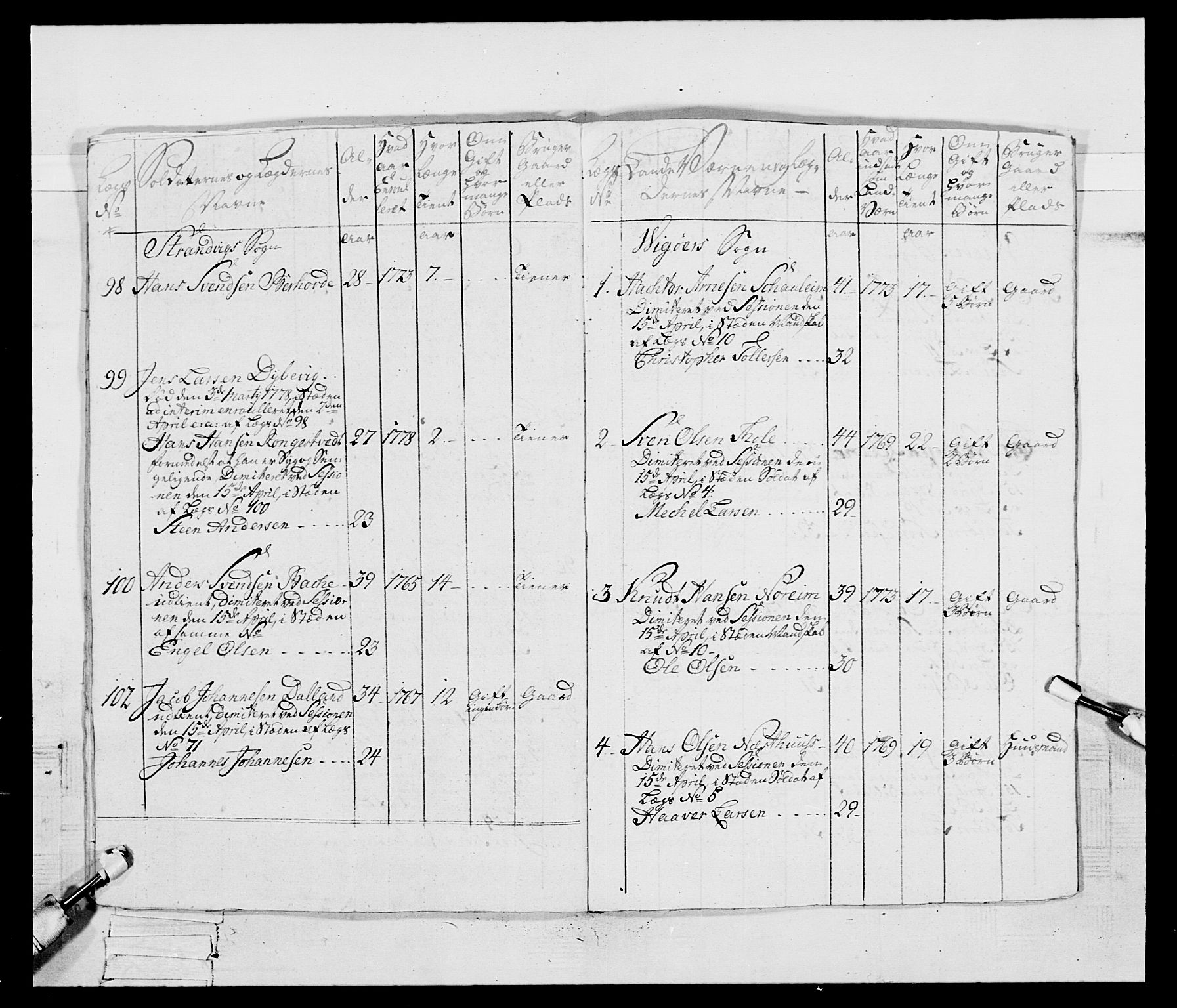 Generalitets- og kommissariatskollegiet, Det kongelige norske kommissariatskollegium, RA/EA-5420/E/Eh/L0095: 2. Bergenhusiske nasjonale infanteriregiment, 1780-1787, s. 89