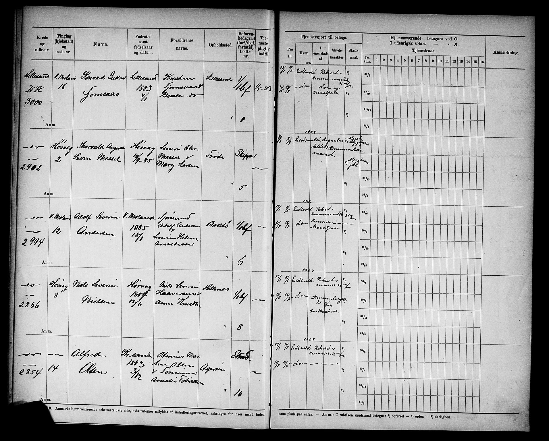 Kristiansand mønstringskrets, SAK/2031-0015/F/Fd/L0009: Rulle sjøvernepliktige, C-9, 1907, s. 28