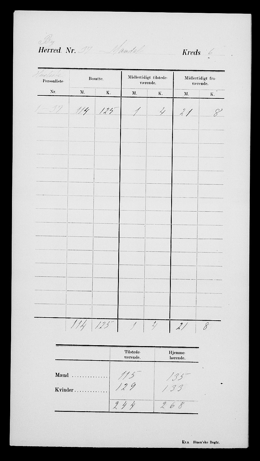 SAK, Folketelling 1900 for 1002 Mandal ladested, 1900, s. 10