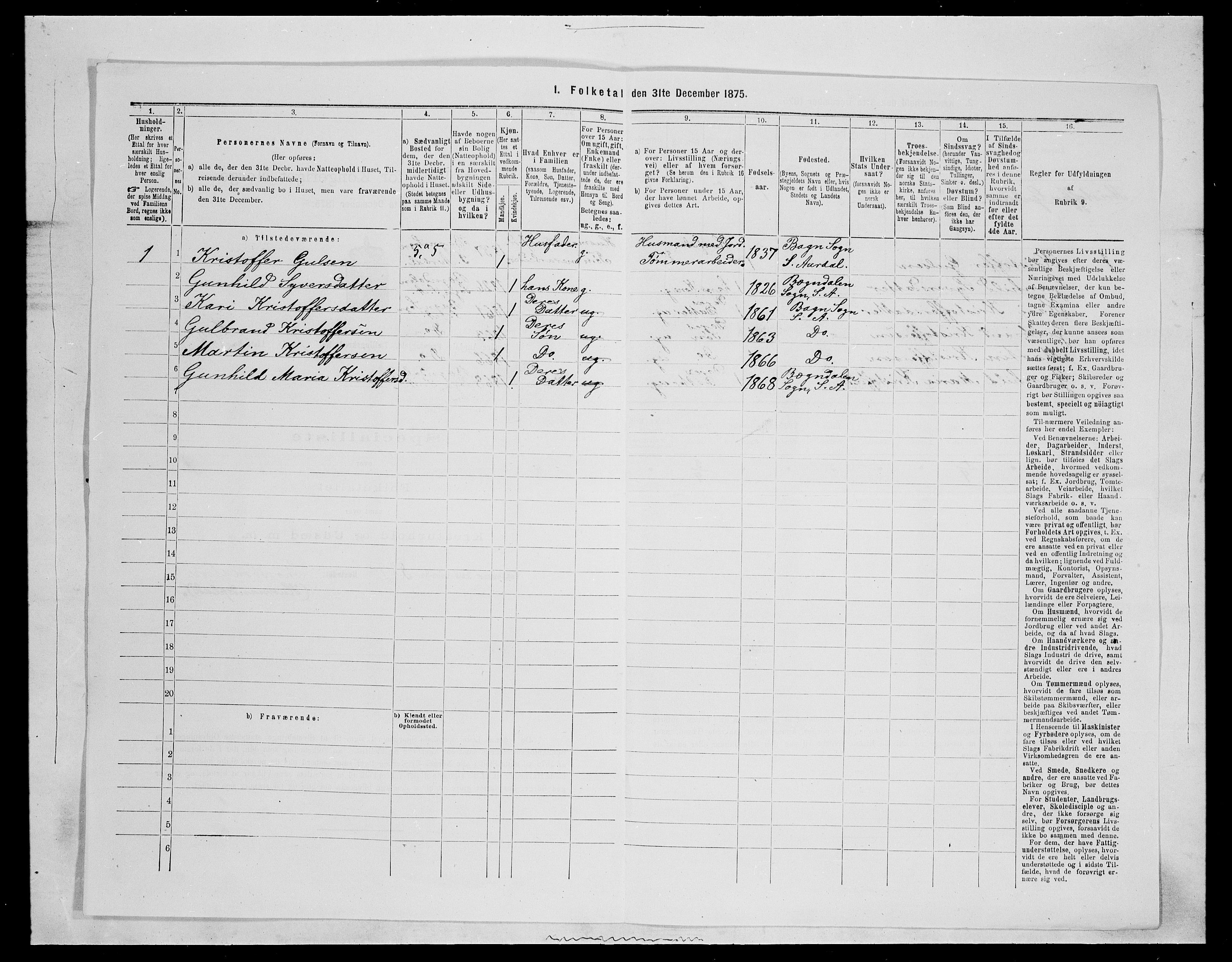 SAH, Folketelling 1875 for 0540P Sør-Aurdal prestegjeld, 1875, s. 1285