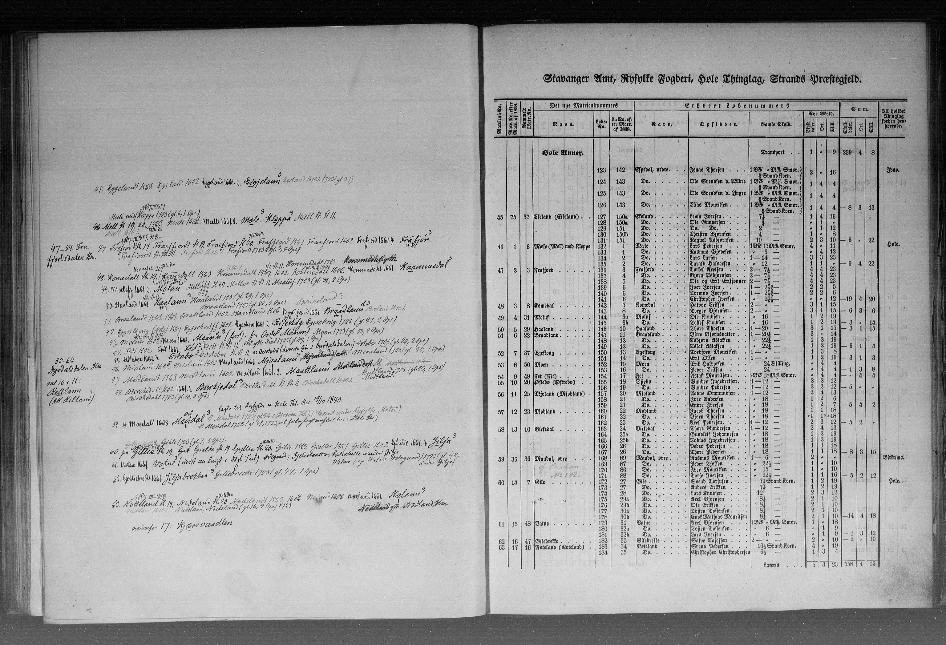 Rygh, AV/RA-PA-0034/F/Fb/L0010: Matrikkelen for 1838 - Stavanger amt (Rogaland fylke), 1838