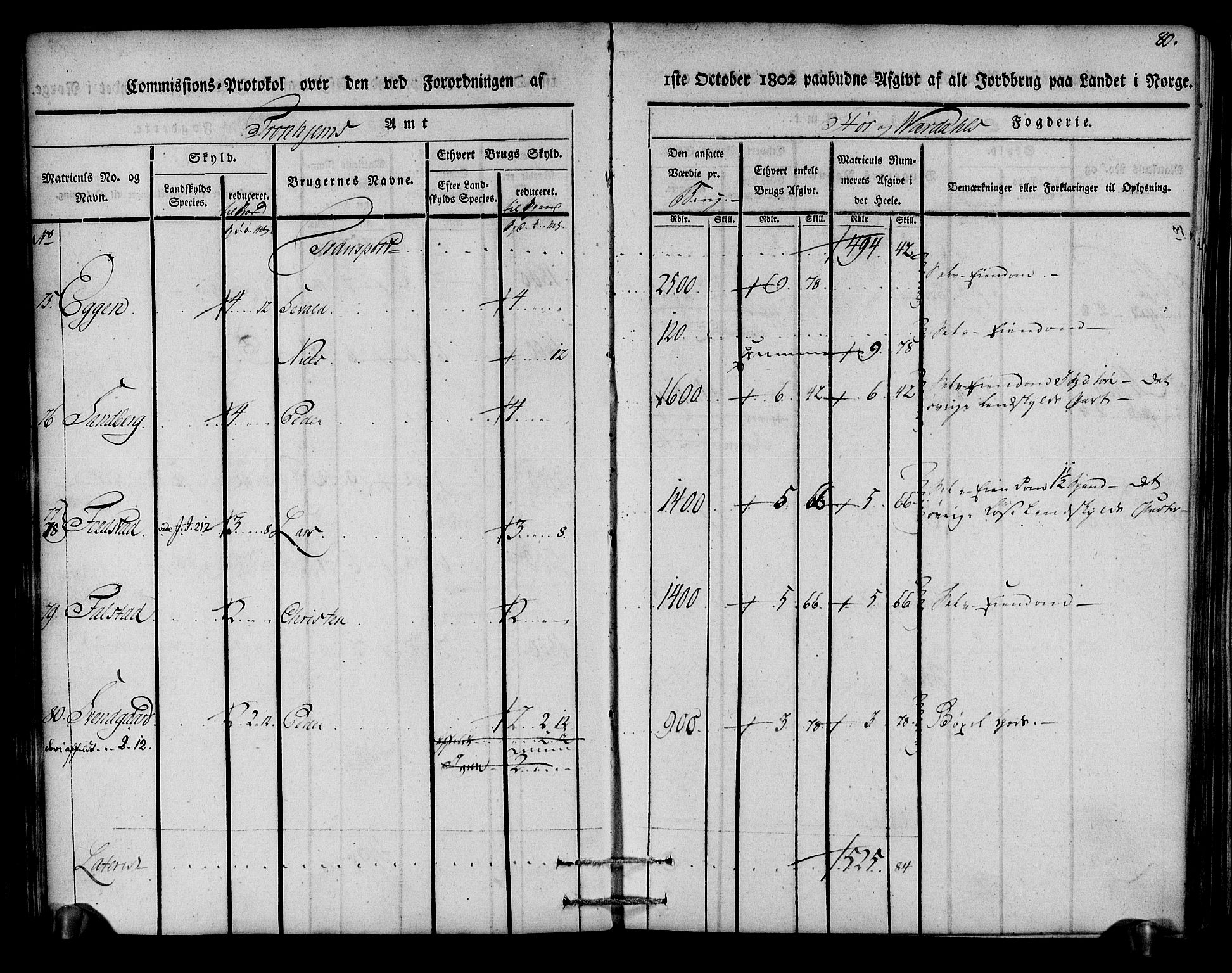 Rentekammeret inntil 1814, Realistisk ordnet avdeling, AV/RA-EA-4070/N/Ne/Nea/L0148: Stjørdal og Verdal fogderi. Kommisjonsprotokoll, 1803, s. 81