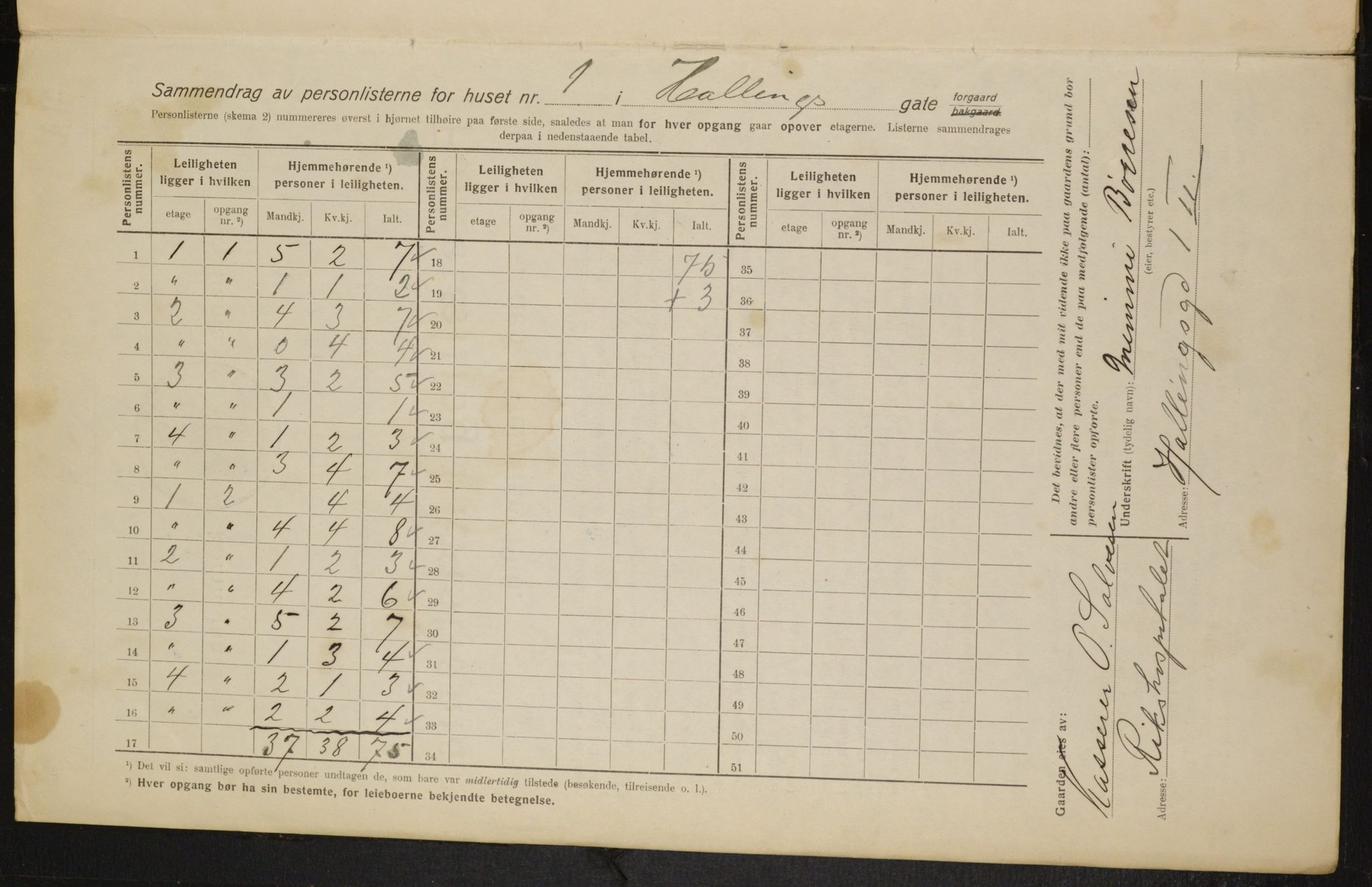 OBA, Kommunal folketelling 1.2.1916 for Kristiania, 1916, s. 34581