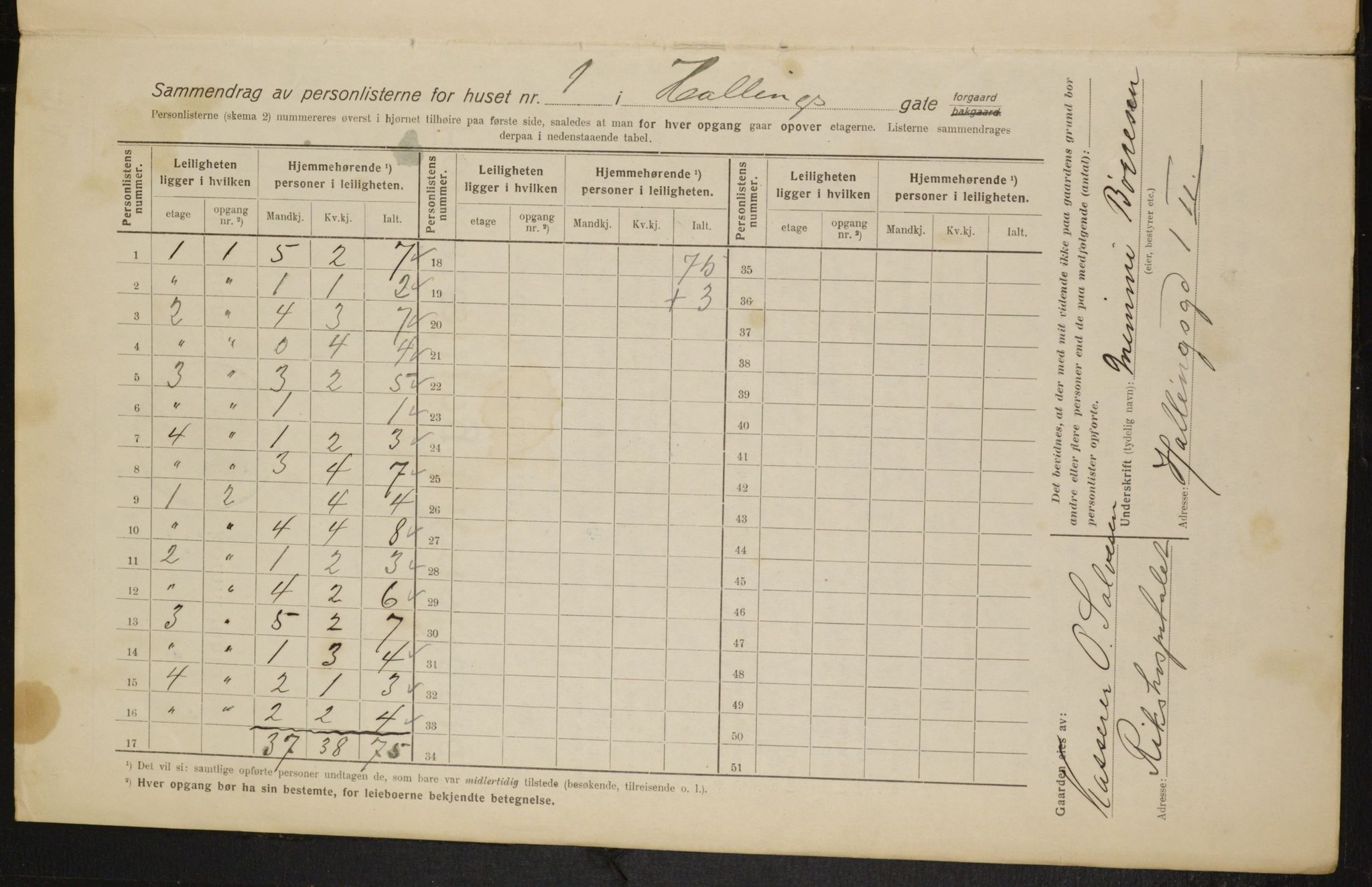 OBA, Kommunal folketelling 1.2.1916 for Kristiania, 1916, s. 34581