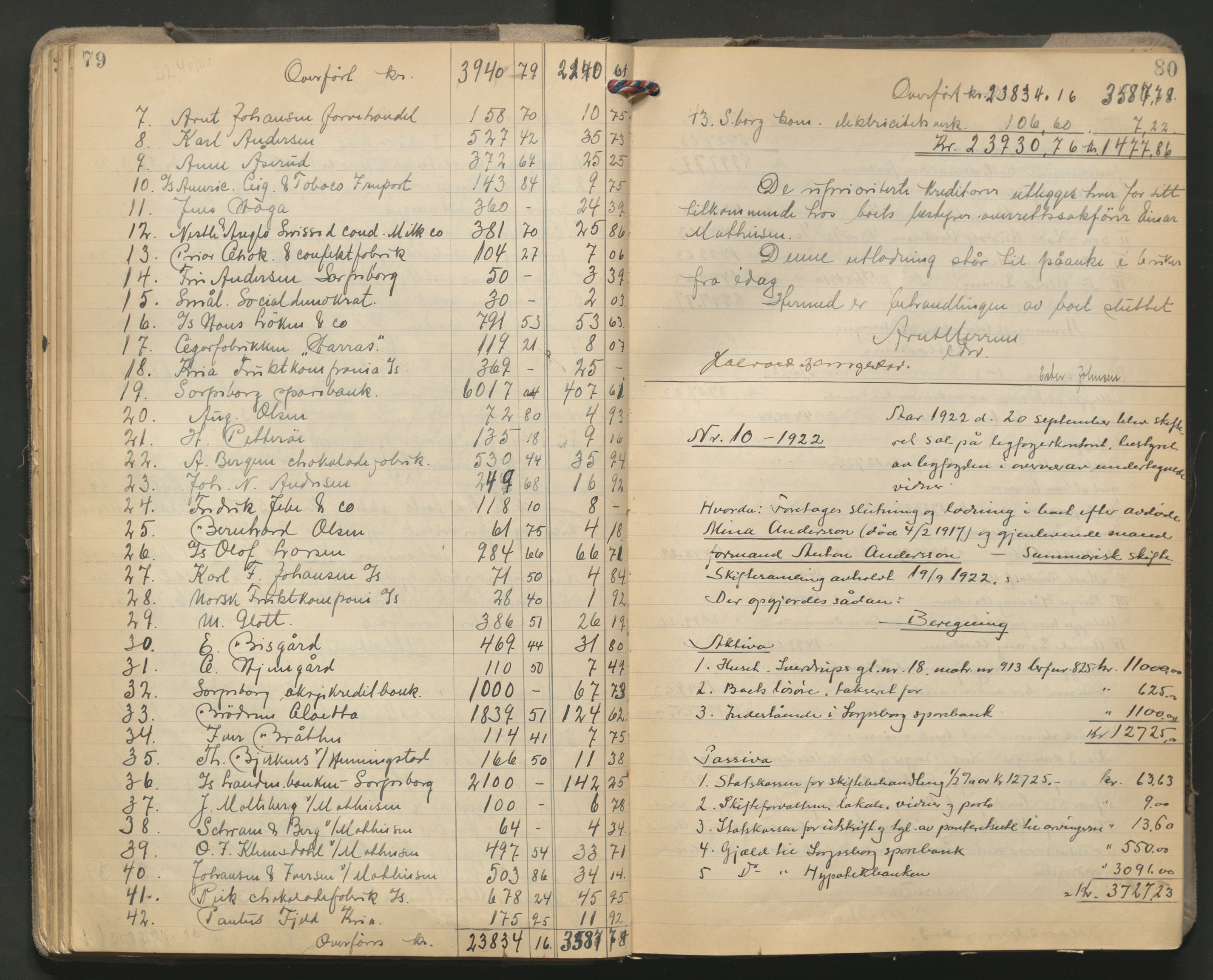Sarpsborg byfogd, AV/SAO-A-10864/H/He/L0004: Skifteutlodningsprotokoll, 1920-1930, s. 79-80