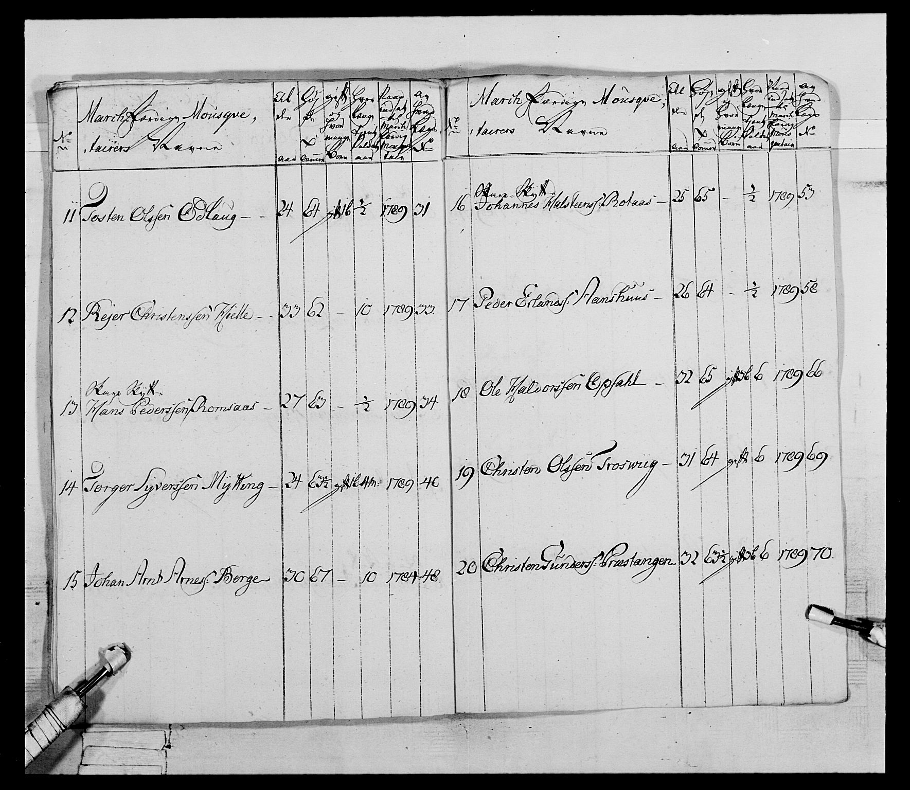 Generalitets- og kommissariatskollegiet, Det kongelige norske kommissariatskollegium, AV/RA-EA-5420/E/Eh/L0067: Opplandske nasjonale infanteriregiment, 1789-1797, s. 80