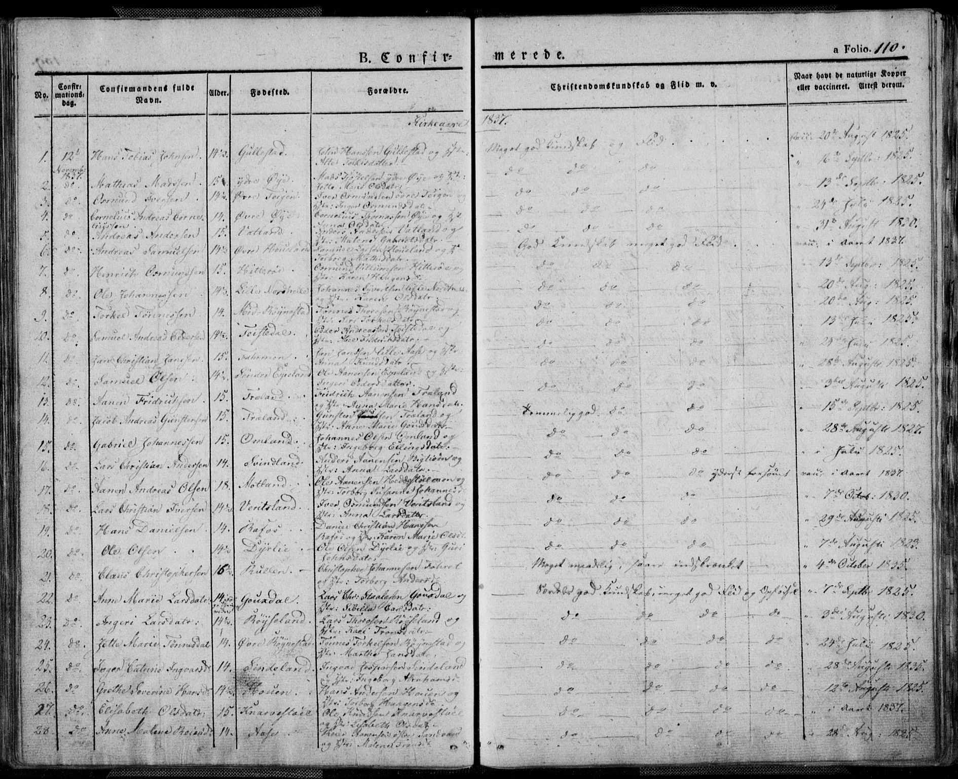 Kvinesdal sokneprestkontor, AV/SAK-1111-0026/F/Fa/Fab/L0004: Ministerialbok nr. A 4, 1829-1843, s. 110