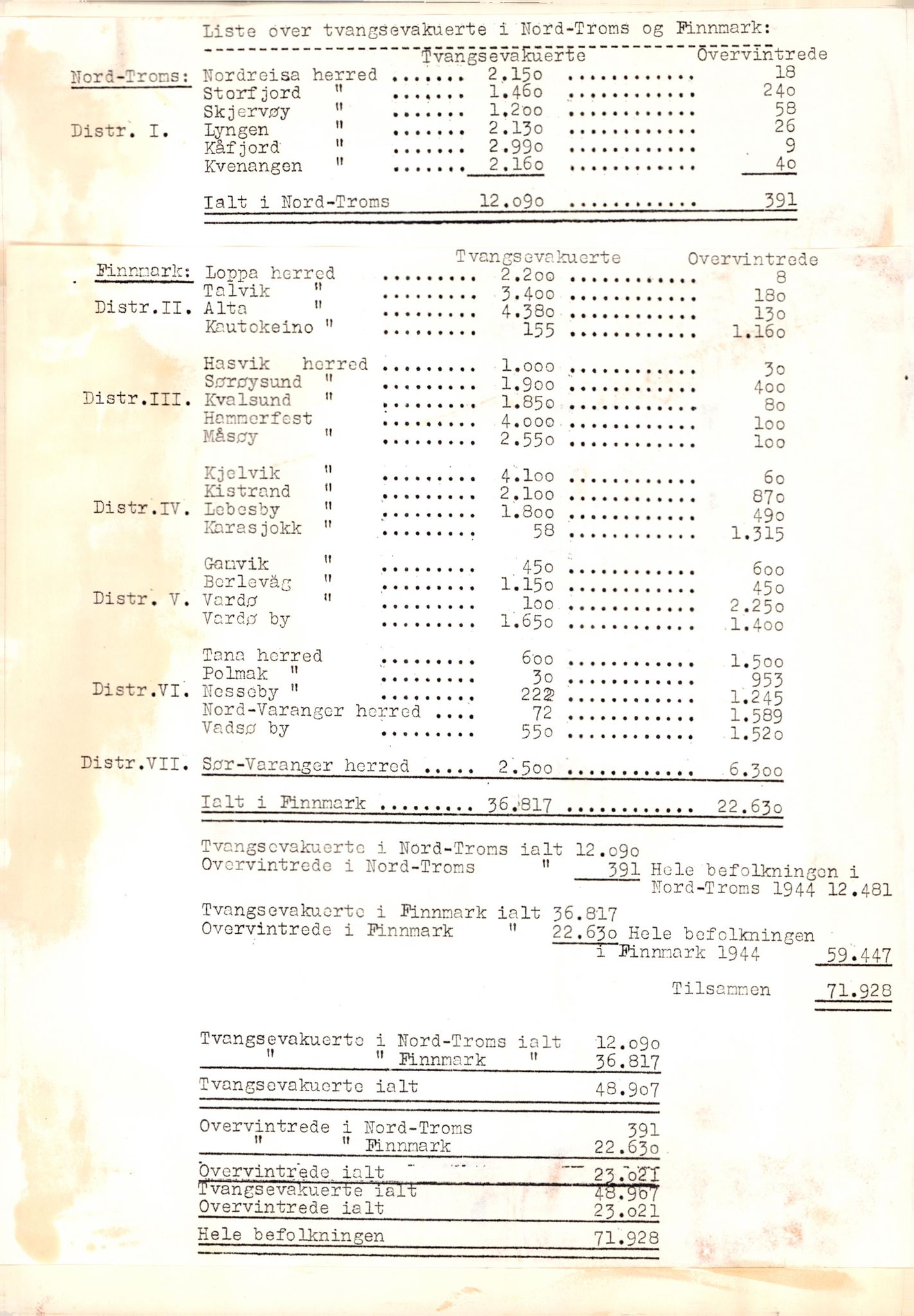 Finnmarkskontorets presse- og opplysningsarkiv , FMFB/A-1198/E/L0003/0008/0001: I Nord-Troms og Finnmark - generelt  / Befolkning, 1944-1948