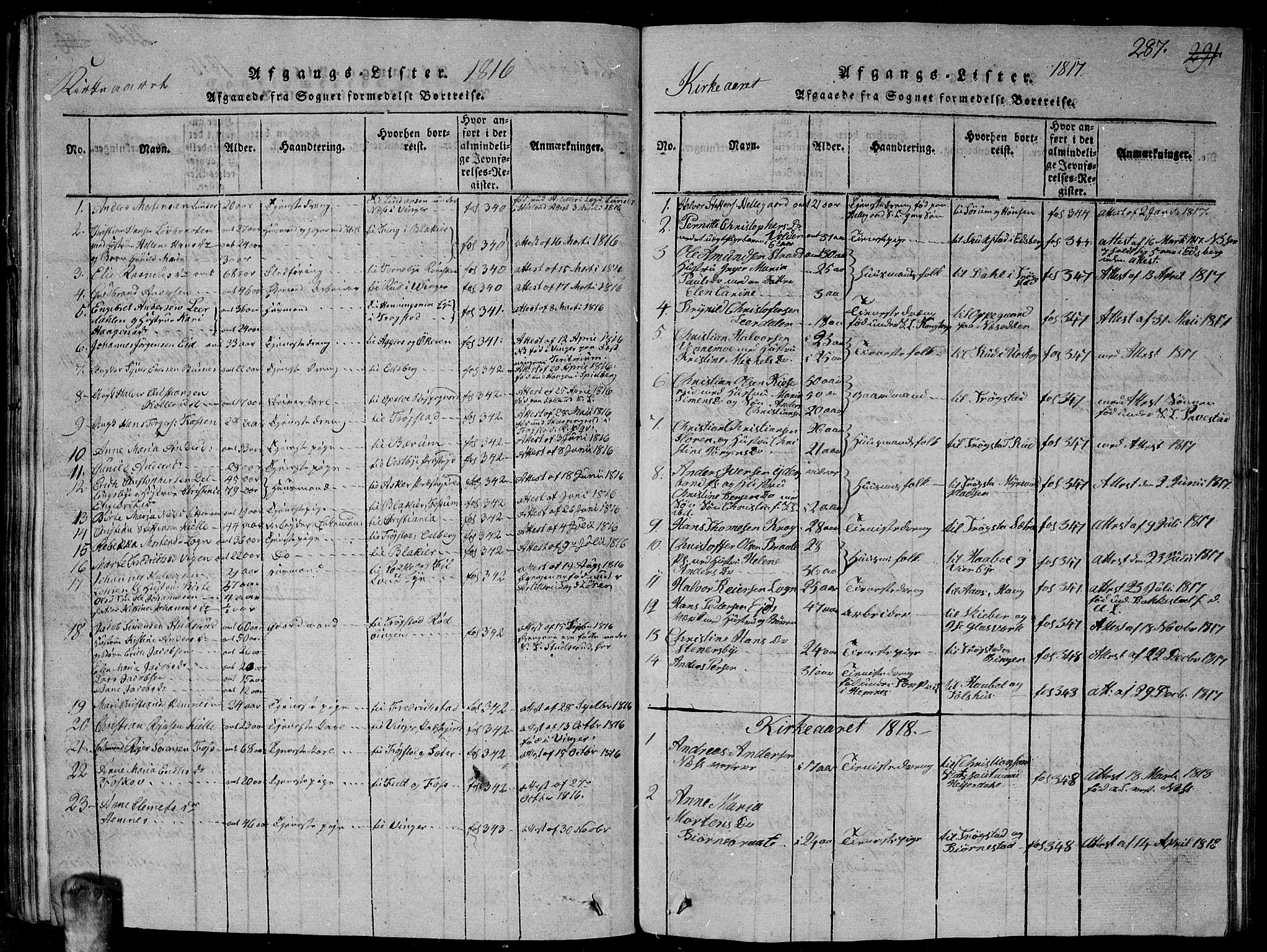 Høland prestekontor Kirkebøker, SAO/A-10346a/G/Ga/L0001: Klokkerbok nr. I 1, 1814-1827, s. 287
