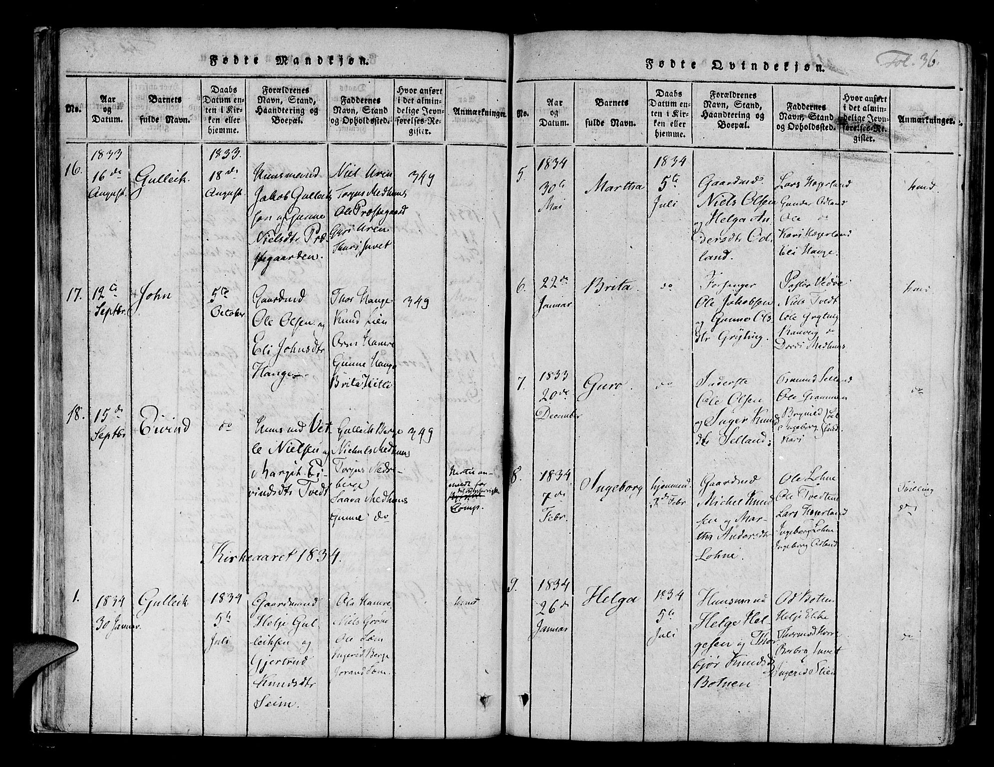 Røldal sokneprestembete, AV/SAB-A-100247: Ministerialbok nr. A 2, 1817-1856, s. 36