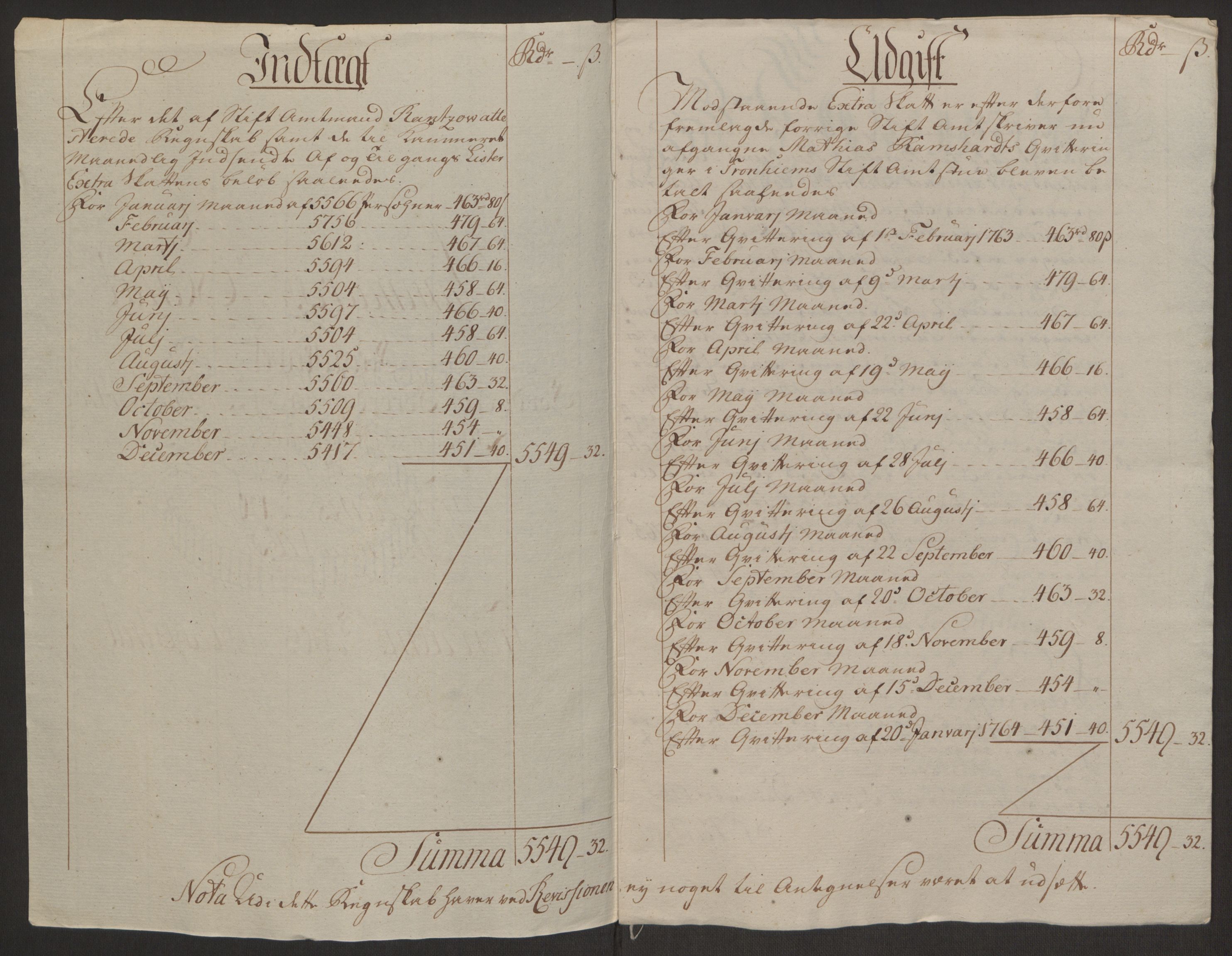 Rentekammeret inntil 1814, Reviderte regnskaper, Byregnskaper, AV/RA-EA-4066/R/Rs/L0516/0001: [S9] Kontribusjonsregnskap / Ekstraskatt, 1762-1767, s. 112