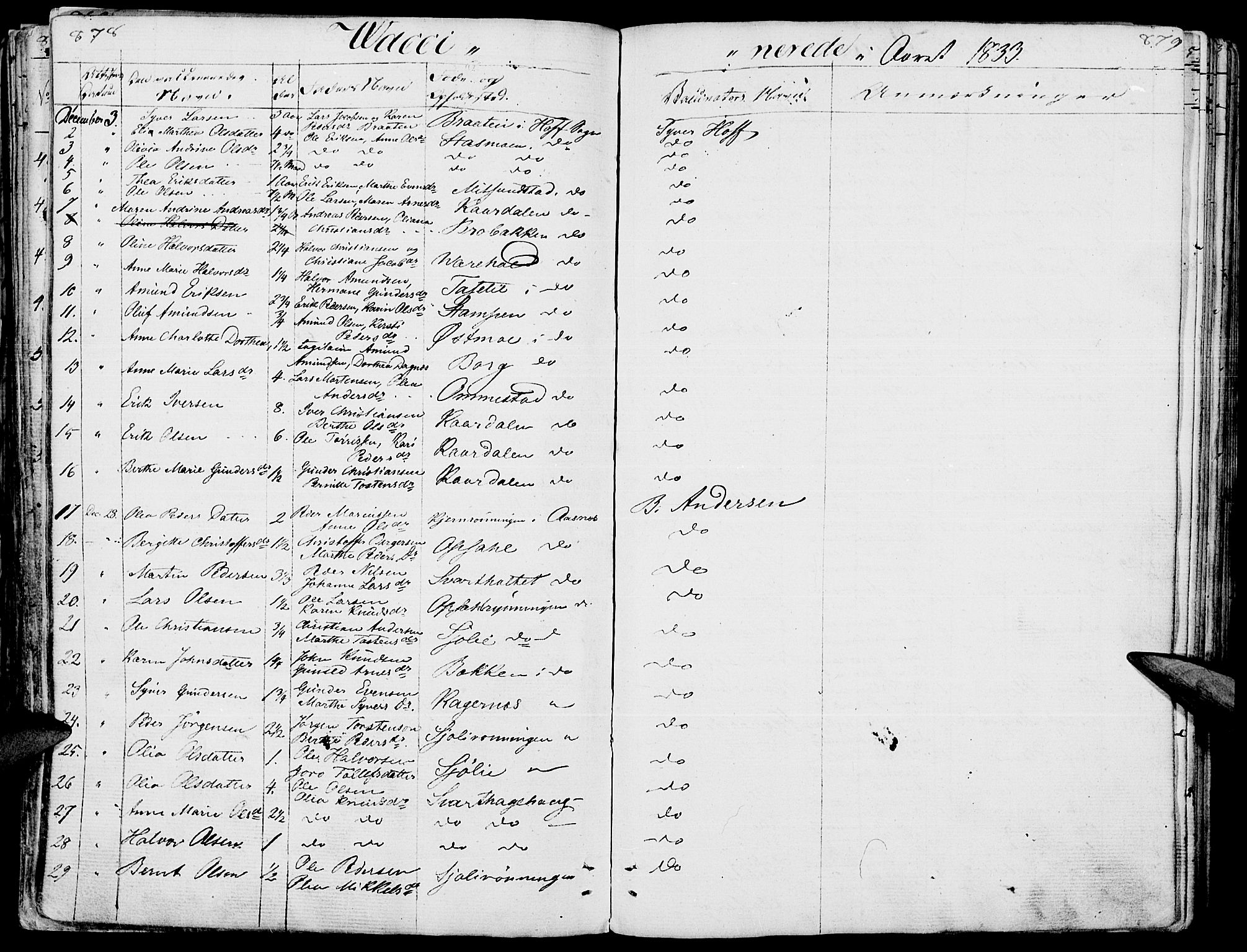 Hof prestekontor, AV/SAH-PREST-038/H/Ha/Haa/L0006: Ministerialbok nr. 6, 1822-1841, s. 878-879
