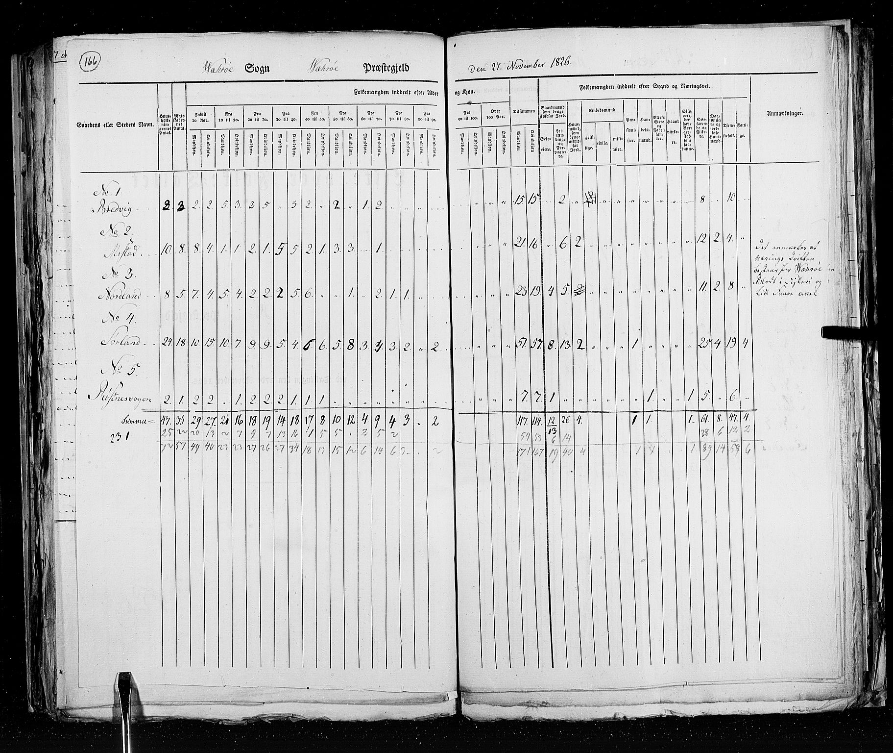 RA, Folketellingen 1825, bind 18: Nordland amt, 1825, s. 166