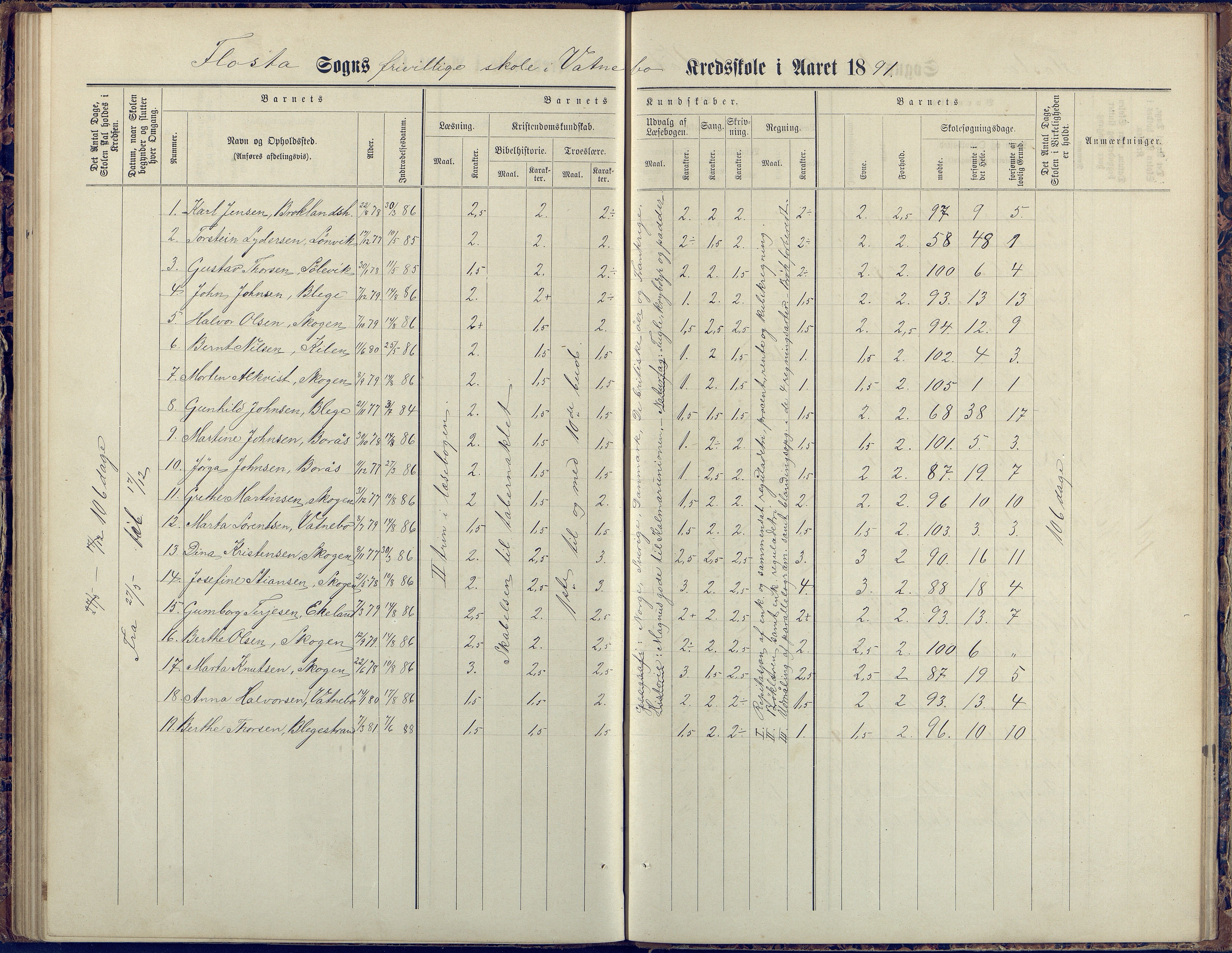 Flosta kommune, Vatnebu skole, AAKS/KA0916-550d/F3/L0002: Skoleprotokoll, 1878-1906