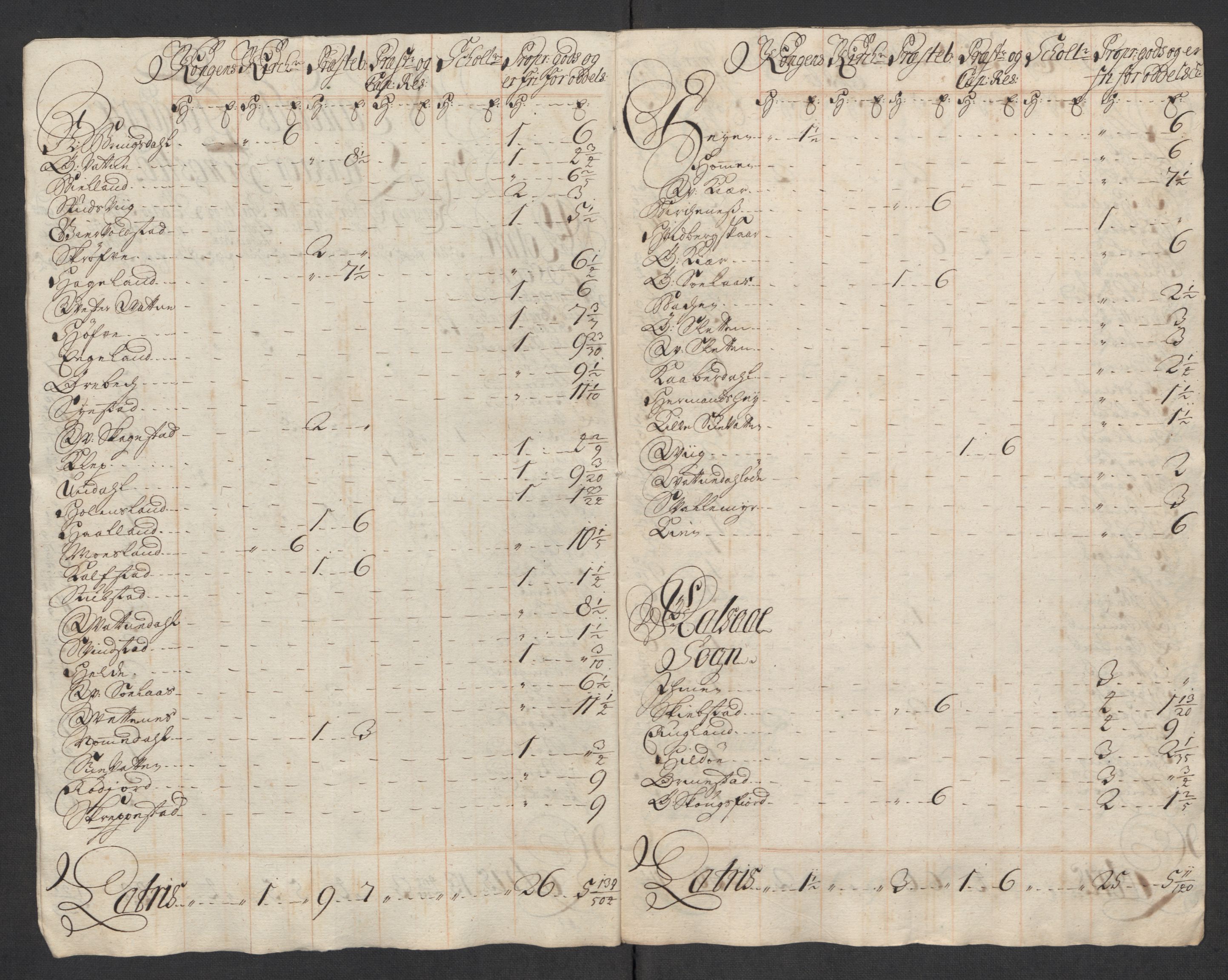 Rentekammeret inntil 1814, Reviderte regnskaper, Fogderegnskap, AV/RA-EA-4092/R43/L2560: Fogderegnskap Lista og Mandal, 1716, s. 263