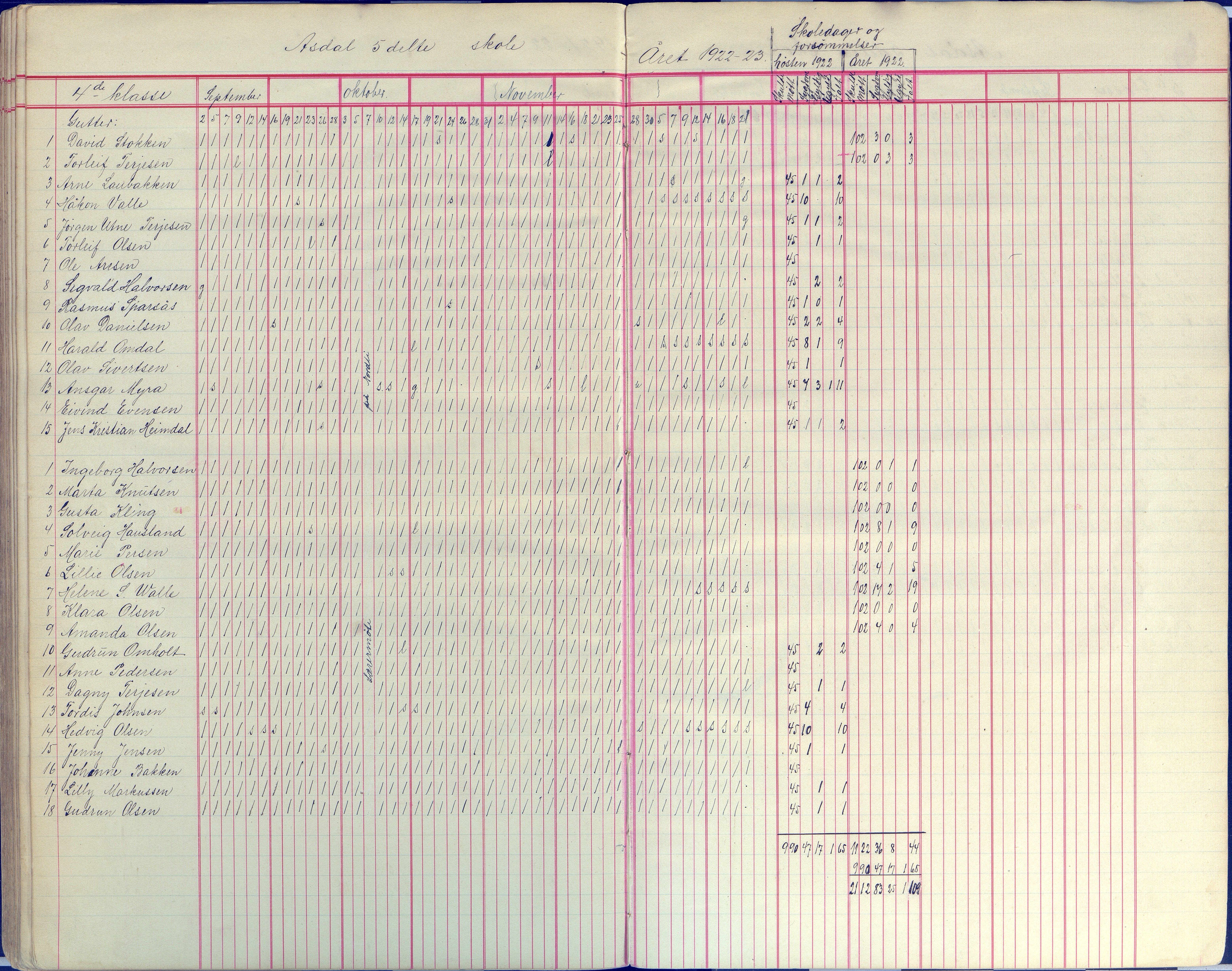 Øyestad kommune frem til 1979, AAKS/KA0920-PK/06/06E/L0008: Dagbok, 1900-1923